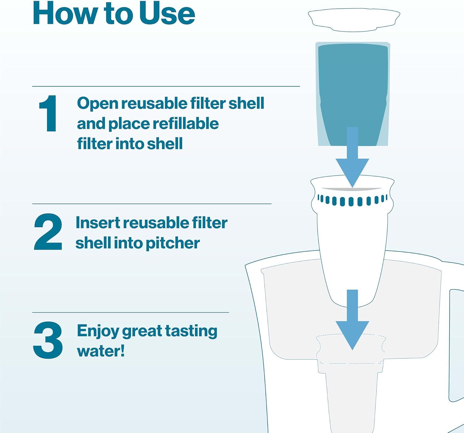 Brita Refillable Filter Starter Kit 3pk: Replacement Water Filters for Pitchers & Dispensers, Filters Chlorine