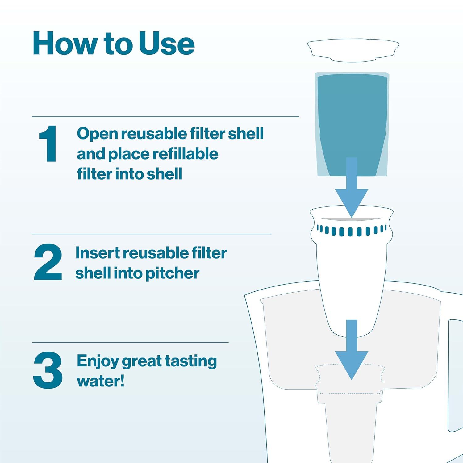 Brita Refillable Filter Starter Kit 3pk: Replacement Water Filters for Pitchers & Dispensers, Filters Chlorine
