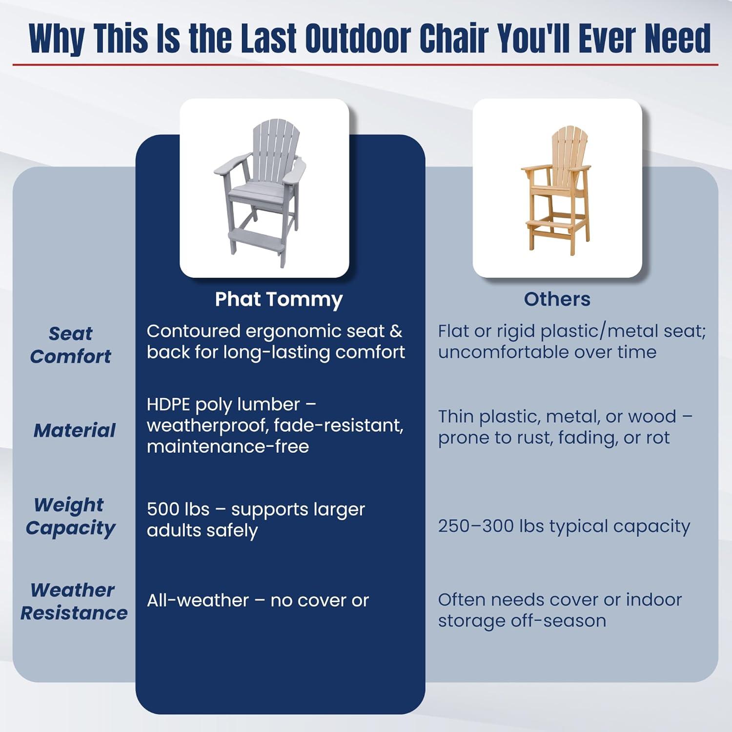 Phat Tommy Tall Adirondack Chair - HDPE Outdoor Furniture - Poly Adirondack Bar Stool - Heavy, Stress Free Furniture for Balcony, Deck, Patio, Front Porch, Grey