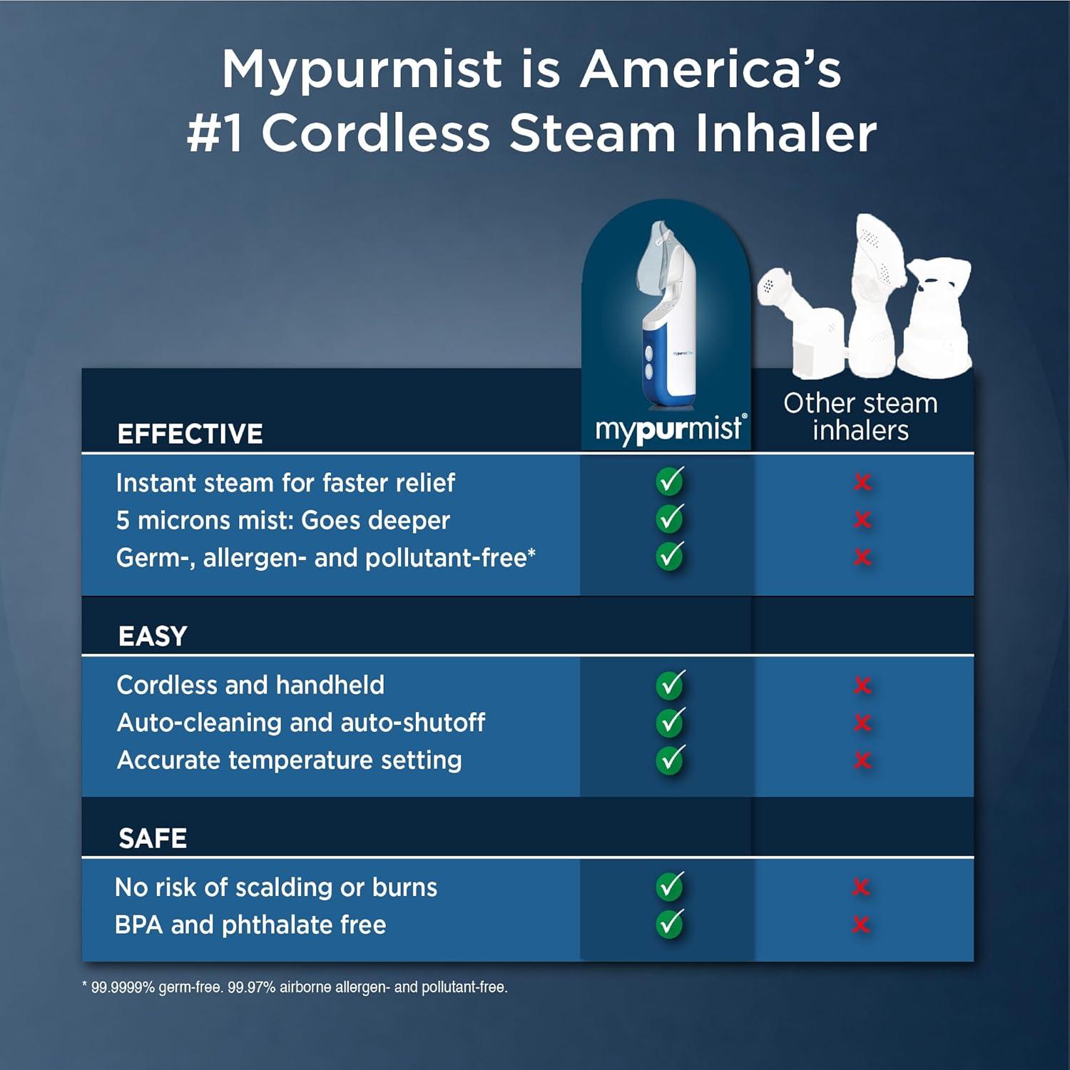 New! Mypurmist Free Ultrapure Handheld Personal Steam Inhaler, Vaporizer and Humidifier(Cordless)