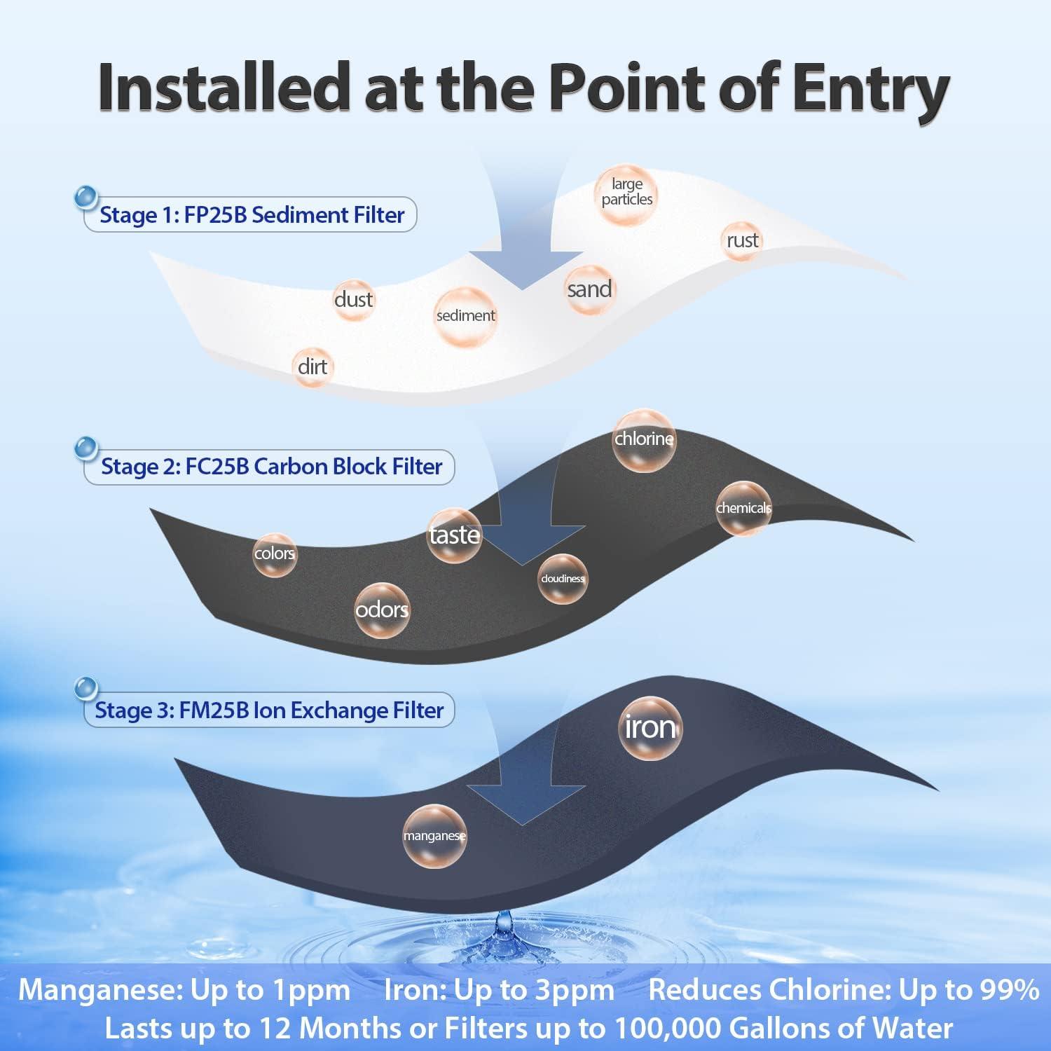 iSpring Blue Triple-Stage Whole House Water Filtration System