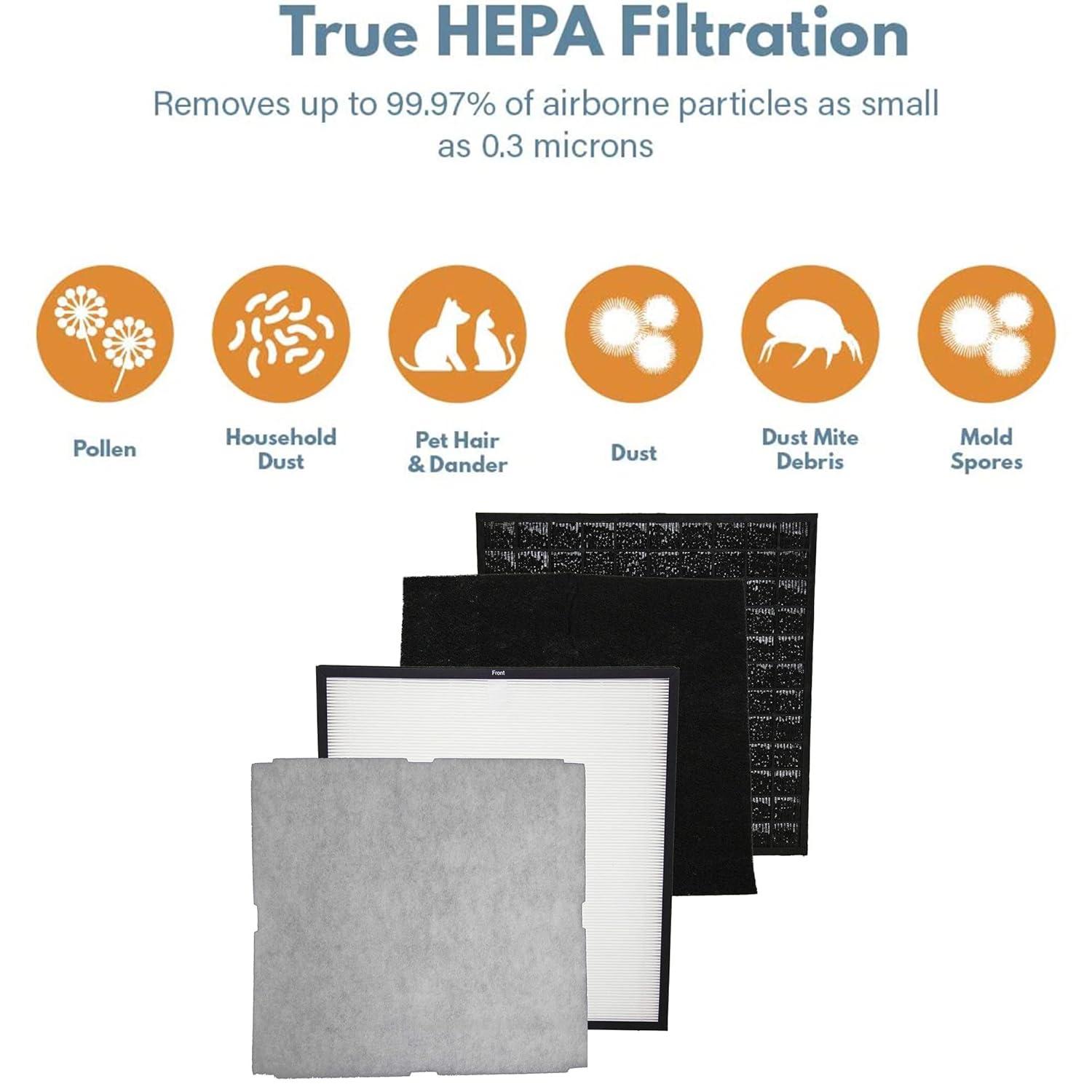 Filter-Monster – Toxin Reduction Air Filter Replacement Kit - Replacement Compatible with Rabbit Air MinusA2 Air Purifier