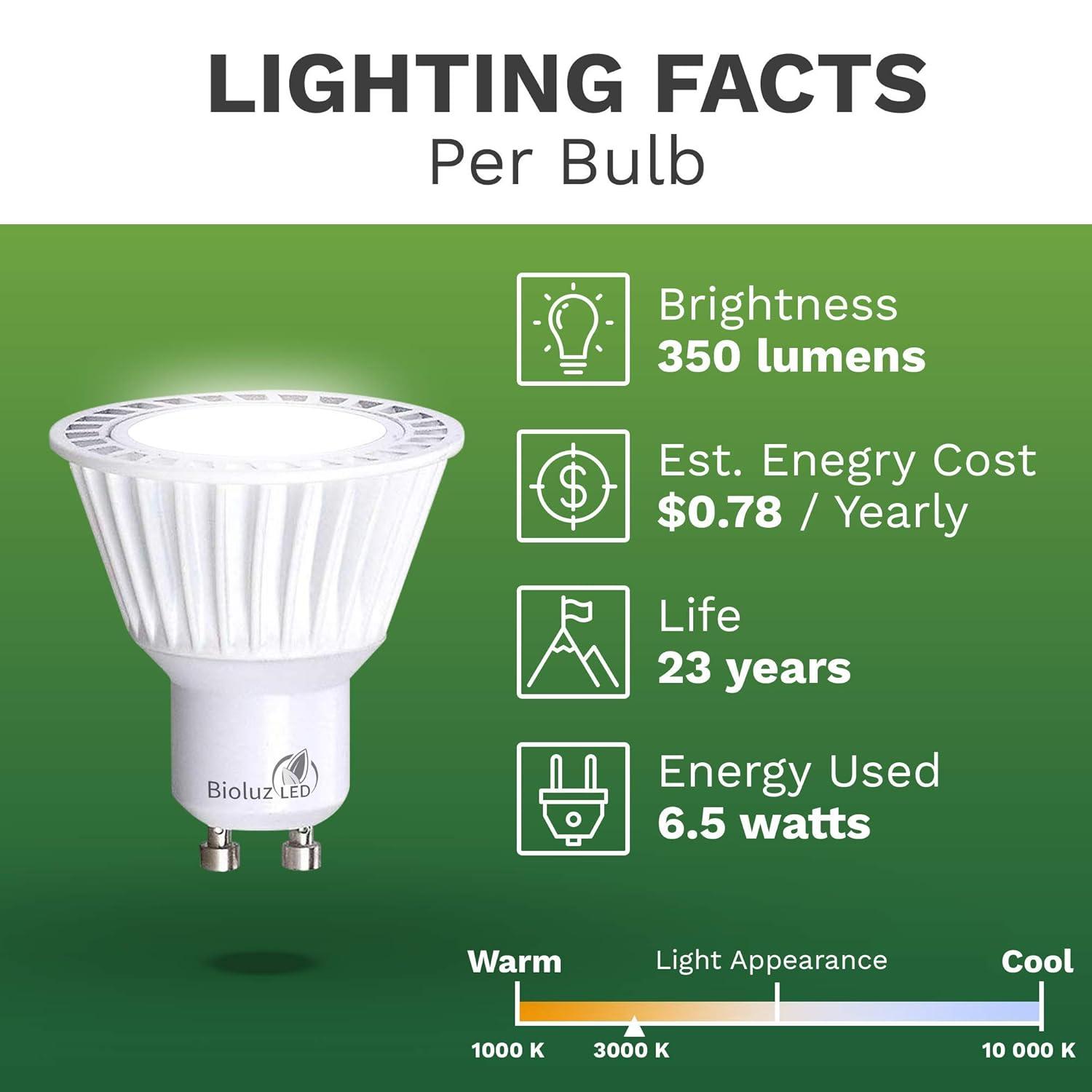 5 Pack Bioluz LED GU10 LED Bulb 50W Replacement (Uses only 6.5 watts) Dimmable 3000K 120v UL Listed