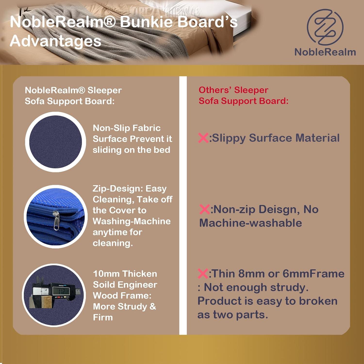 NobleRealm® Bunkie Board | Bed Boards for Under | Full Bed Support Board for Full Size Bed | Slats for Under Mattress Support | Easy Setup (46'x 76' Full Covered Full Size)