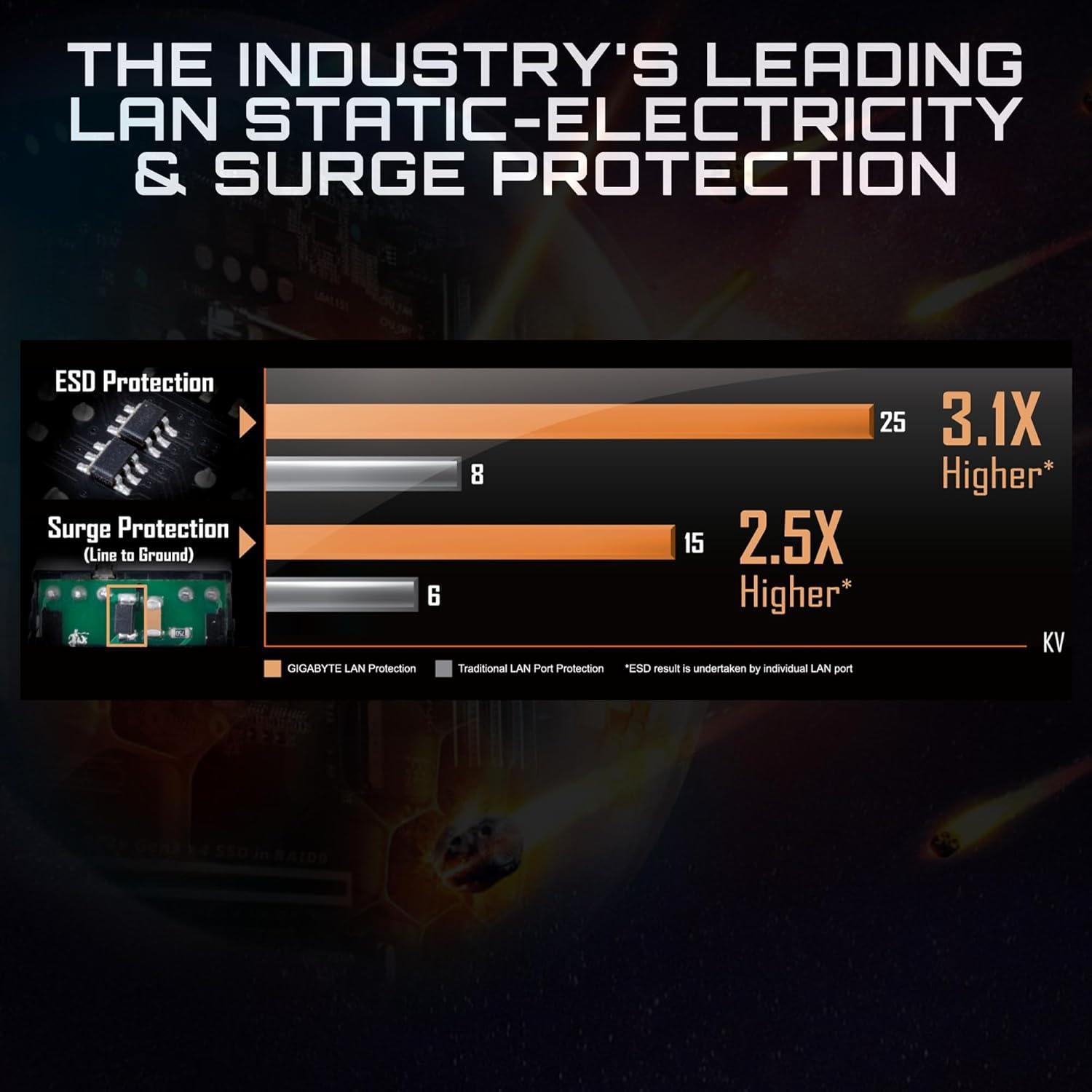 GIGABYTE B550M K AM4 AMD B550 Micro-ATX Motherboard with Dual M.2, SATA 6Gb/s, USB 3.2 Gen 1, Realtek GbE LAN, PCIe 4.0