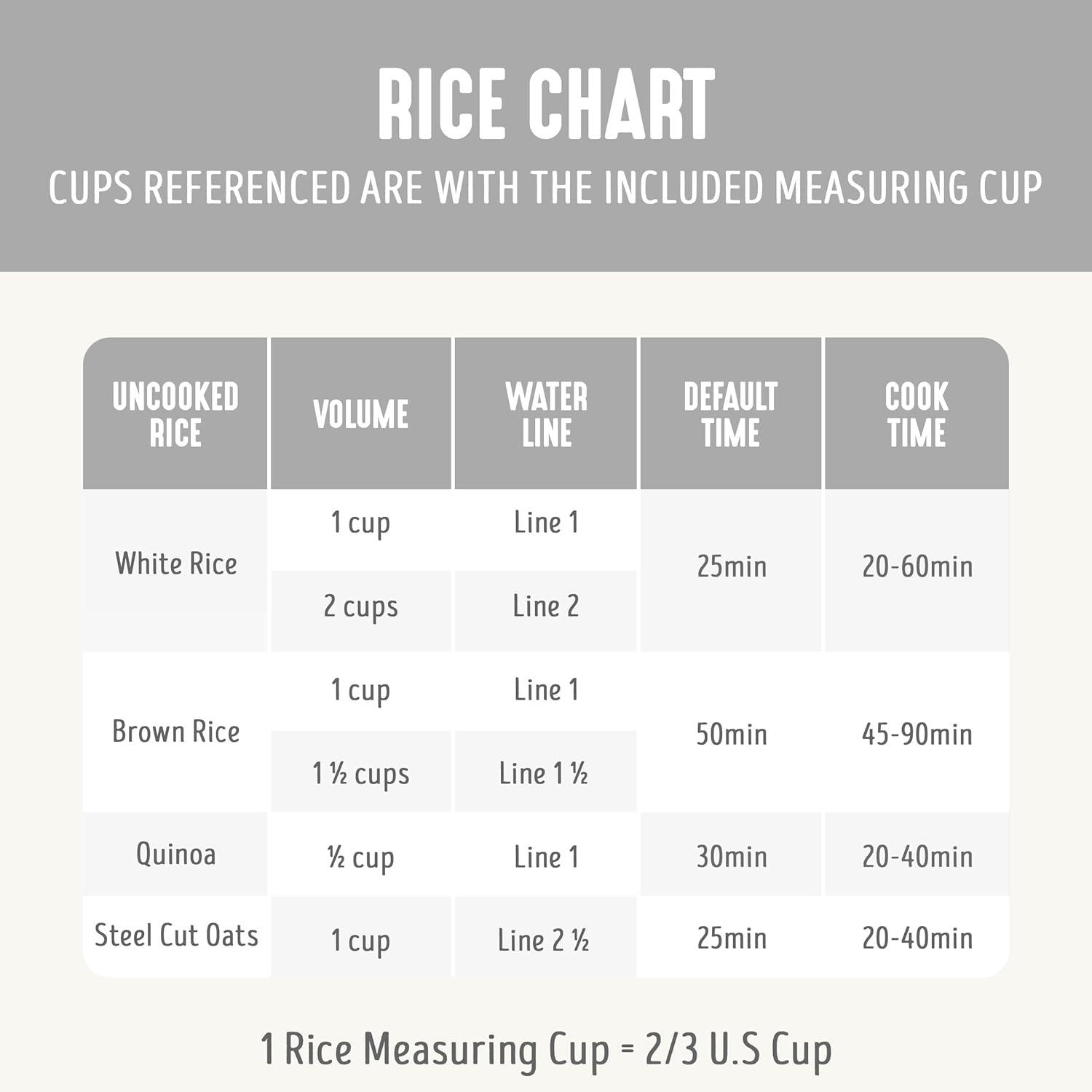 Compact White Electric Rice and Grains Cooker with Ceramic Nonstick Bowl