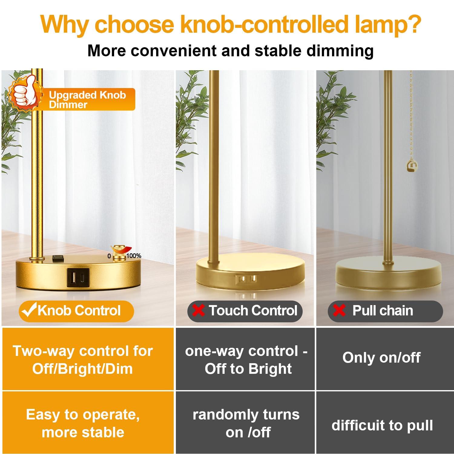 【Upgraded】Set of 2 Industrial Table Lamps with 2 USB Port, Fully Stepless Dimmable Bedside Lamps for Bedroom, Nightstand Desk Lamps with Glass Shade for Bedroom Living Room Office 2 LED Bulb Included