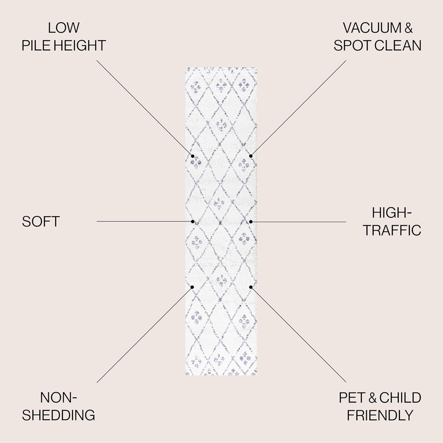2'x 8' Izil Moroccan Geometric Diamond Runner Rug, White/Light Gray - JONATHAN Y