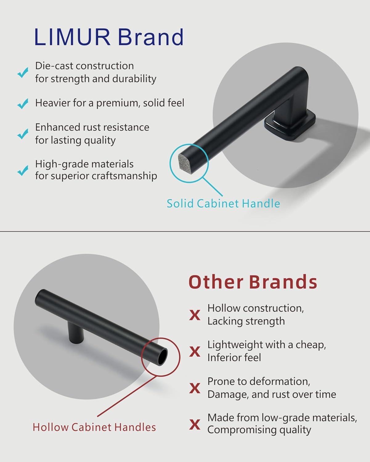 LIMUR 10 Pack 5 Inch (128 mm) Hole Center Matte Black Cabinet Pulls - Solid Zinc Alloy Kitchen Cabinet Handles, Drawer Pulls, Wardrobe & Dresser Handles, Cupboard Hardware
