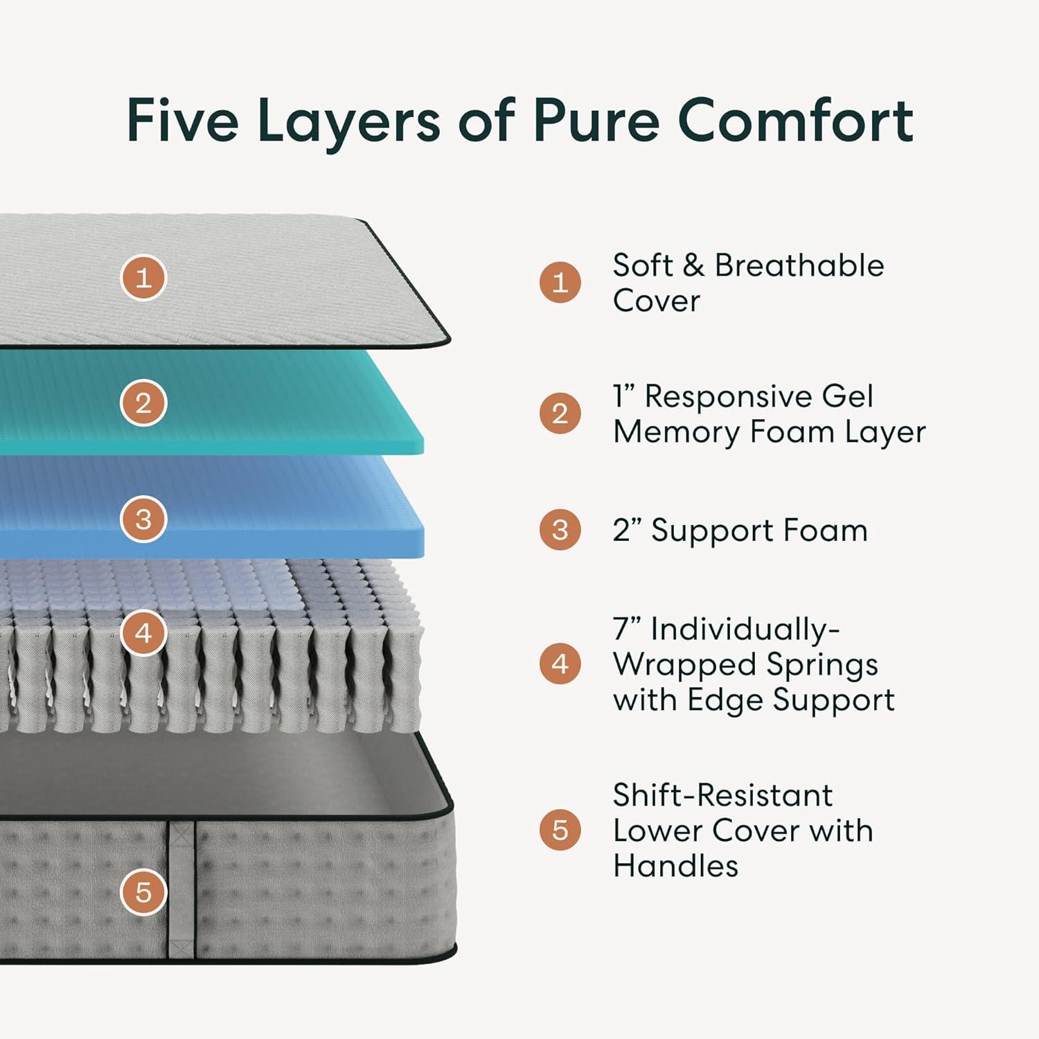 Siena 10” Full Hybrid Firm Mattress - Memory Foam & Innerspring System - 180 Night Trial - Premium Pressure-Relieving Layers - 10 Year Warranty - Mattress in a Box - CertiPUR-US Certified