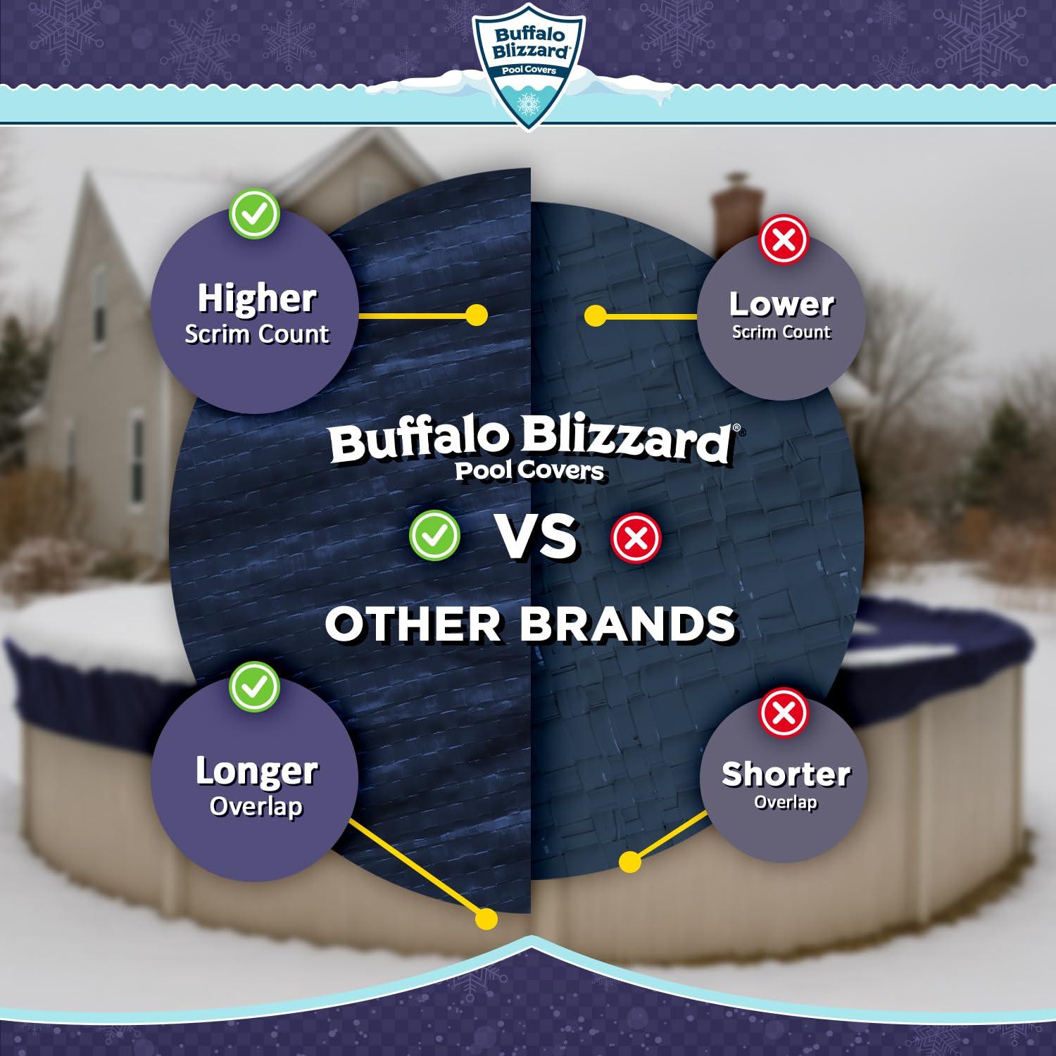 Buffalo Blizzard Economy Blue/Black Round Swimming Pool Winter Cover, 24'
