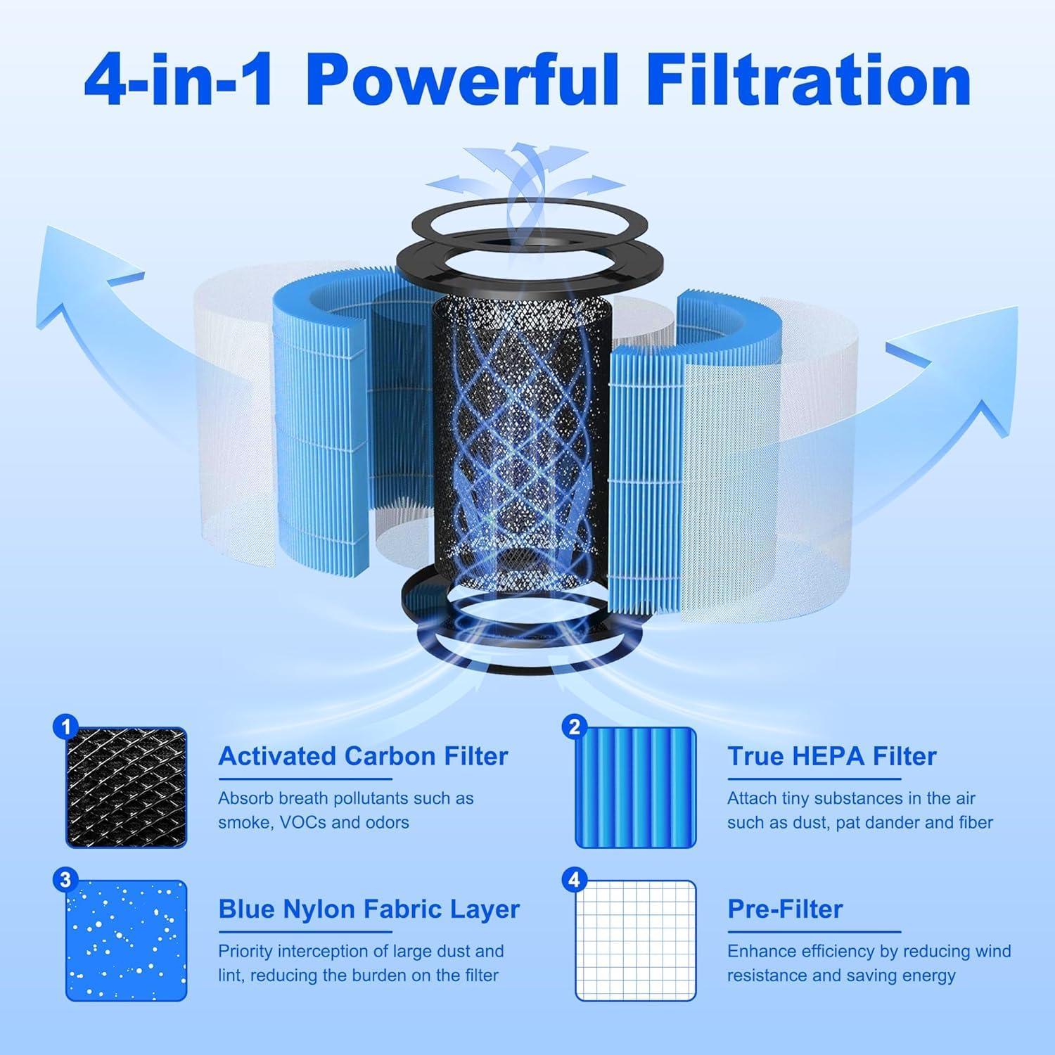 High-Efficiency Blue Air Purifier Replacement Filters, 4-Pack