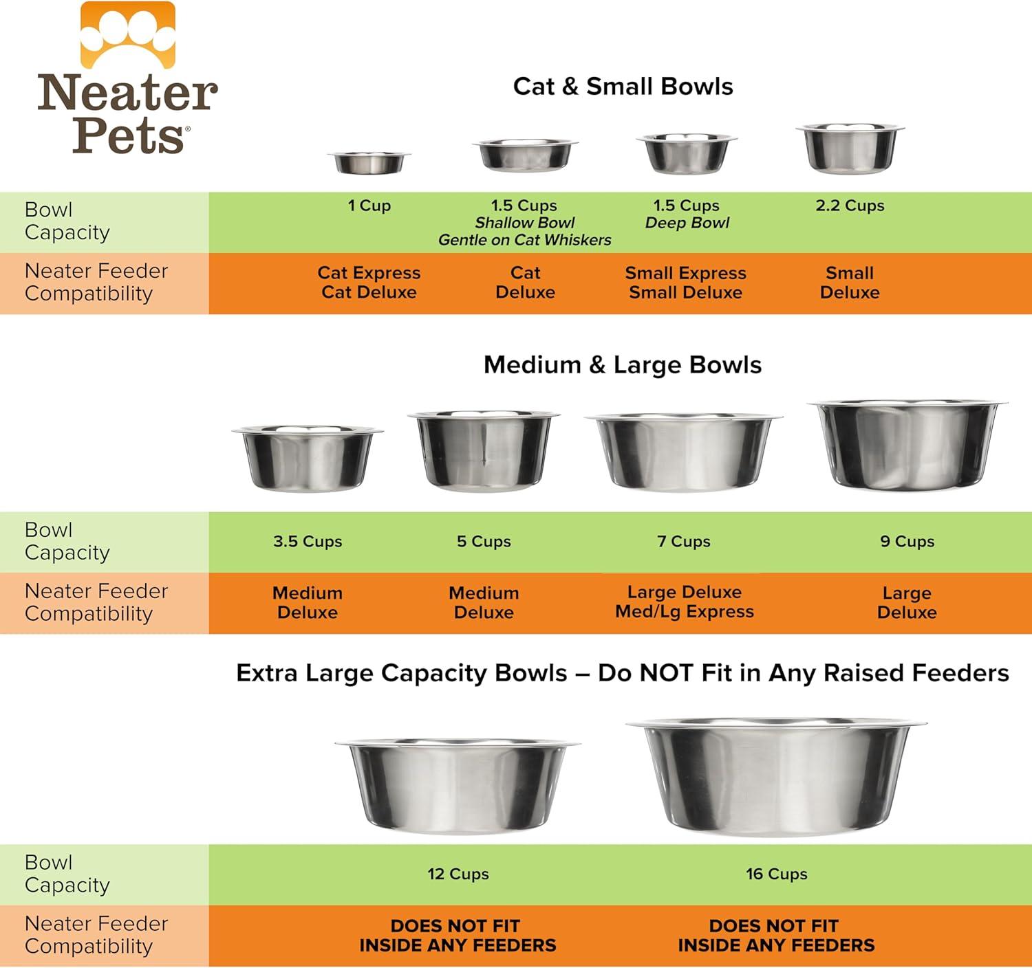 Neater Pets Neater Feeder Stainless Steel Replacement Bowl for Medium to Large Express and Large Dog Deluxe, 7 Cup, 2 Count