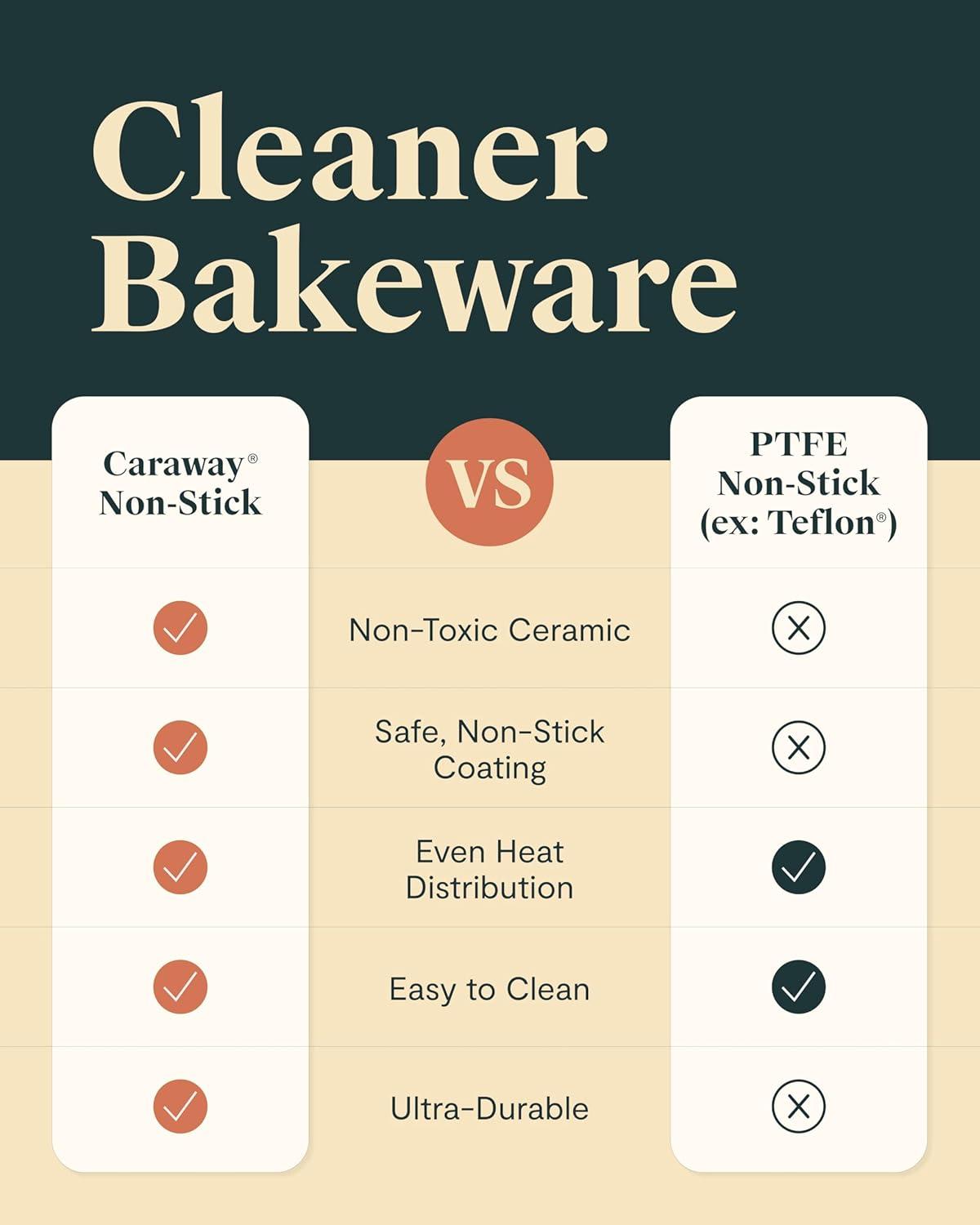 Caraway Non-Stick Ceramic Baking Sheet Duo - Naturally Slick Ceramic Coating - Non-Toxic, PTFE & PFOA Free - 18 x 13" Large & 15 x 10" Medium - White