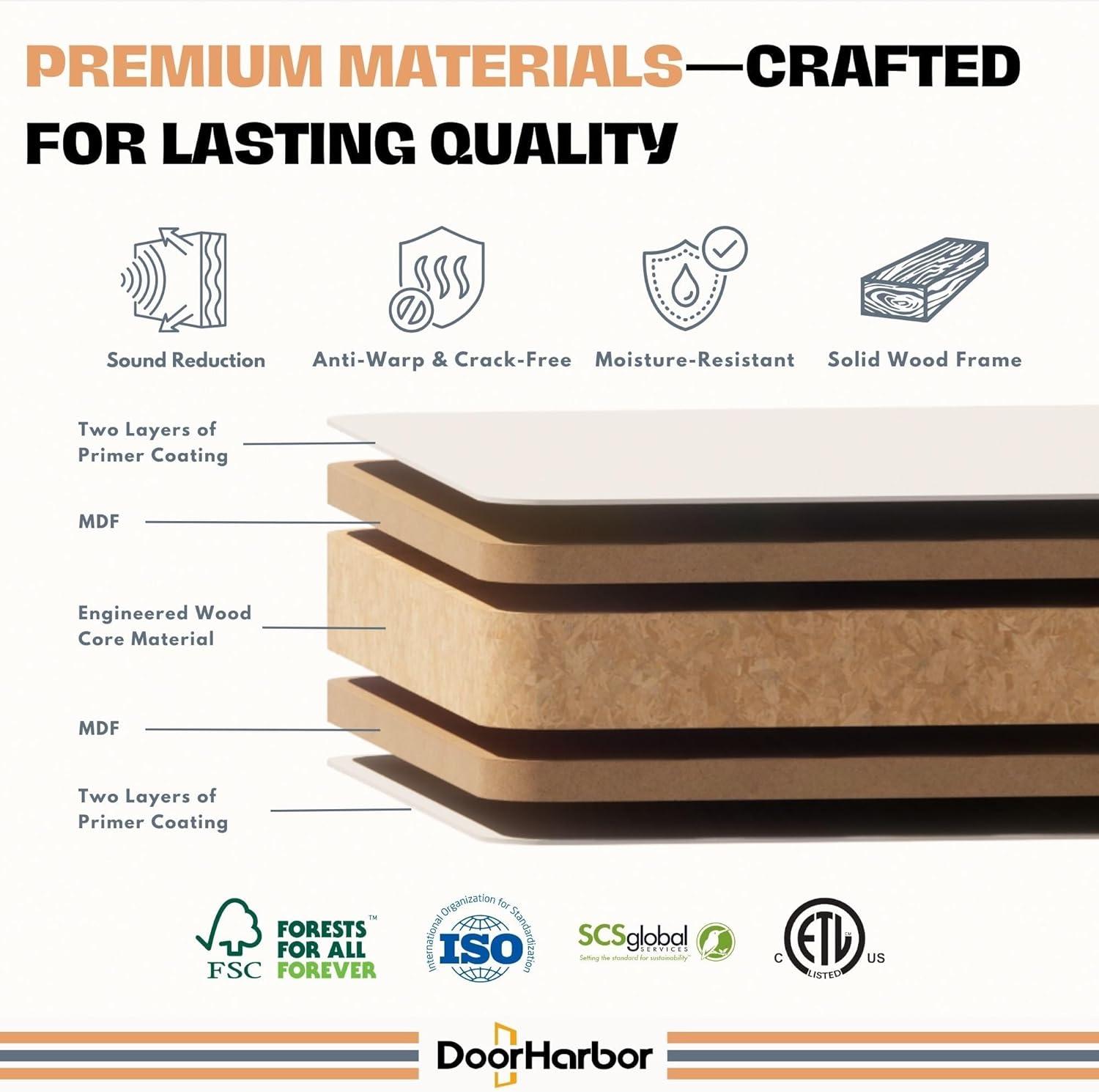 30" x 96" Interior Door Slab Only, 2-Panel Shaker Design, No Pre-Drilled Holes, White Primed, Solid Core, for Sliding, Swing, Barn, Bifold, or Pocket Door Applications (Not Prehung)