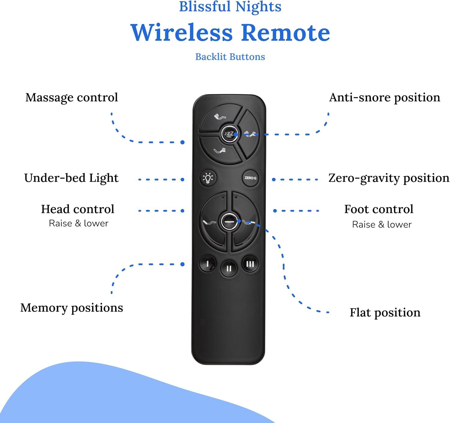 Blissful Nights e3 Twin XL Adjustable Bed Base Frame with 10" Medium Firm Gel Infused Memory Foam Mattress