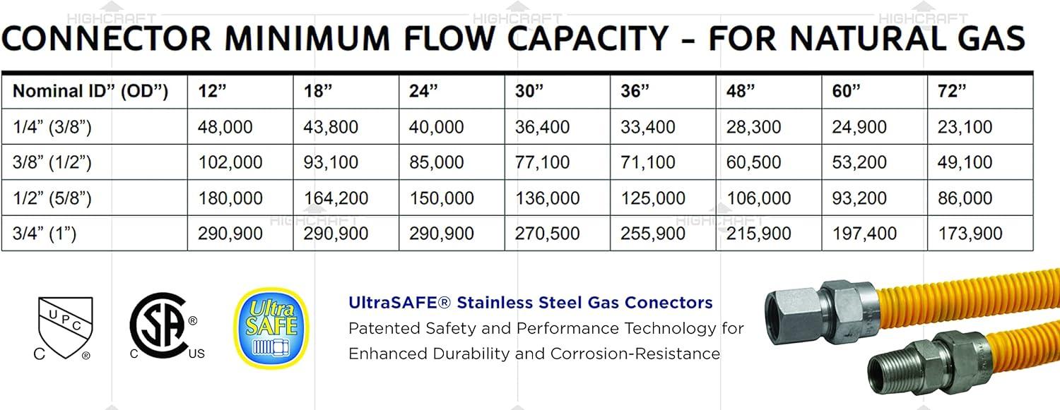 Gas Connector 24 inch Yellow Coated Stainless Steel, 1” OD Flexible Gas Hose Connector for Tankless Water Heater, with 3/4” FIP x 3/4” MIP Stainless Steel Fittings, 24” Gas Appliance Supply Line