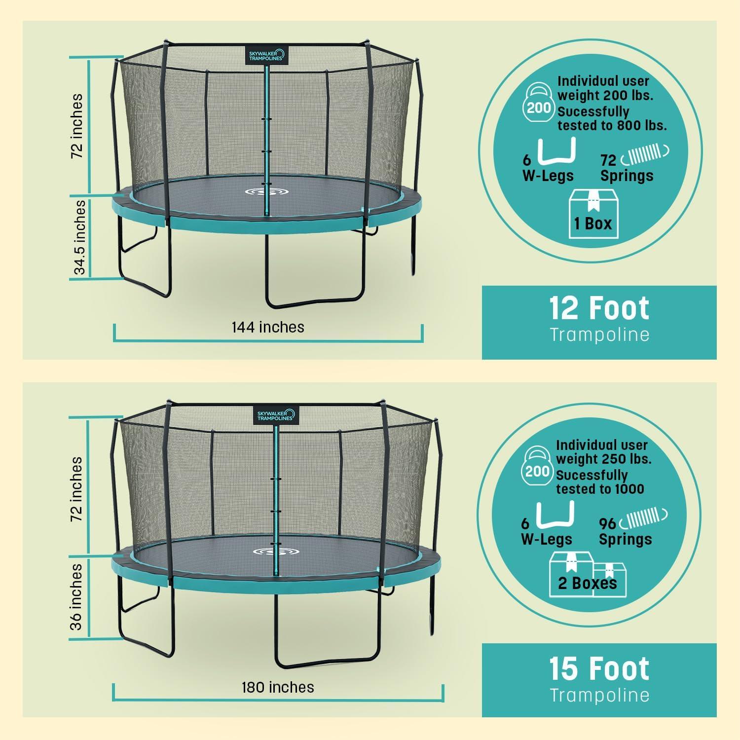 Skywalker Trampolines Signature Series 15' Round Trampoline