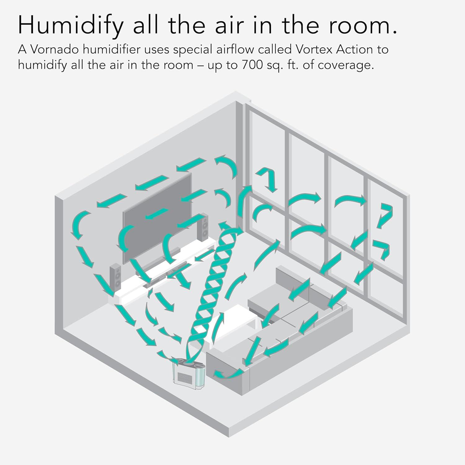 QUALITY FLOORING INC. Energy Smart Evaporative Humidifier With Automatic Shut-Off, 2 Gallon Capacity, LED Display, Simpletank For Easy Fill And Cleaning, Dual Tank, Electronic Humidistat, 4 Fan Speeds