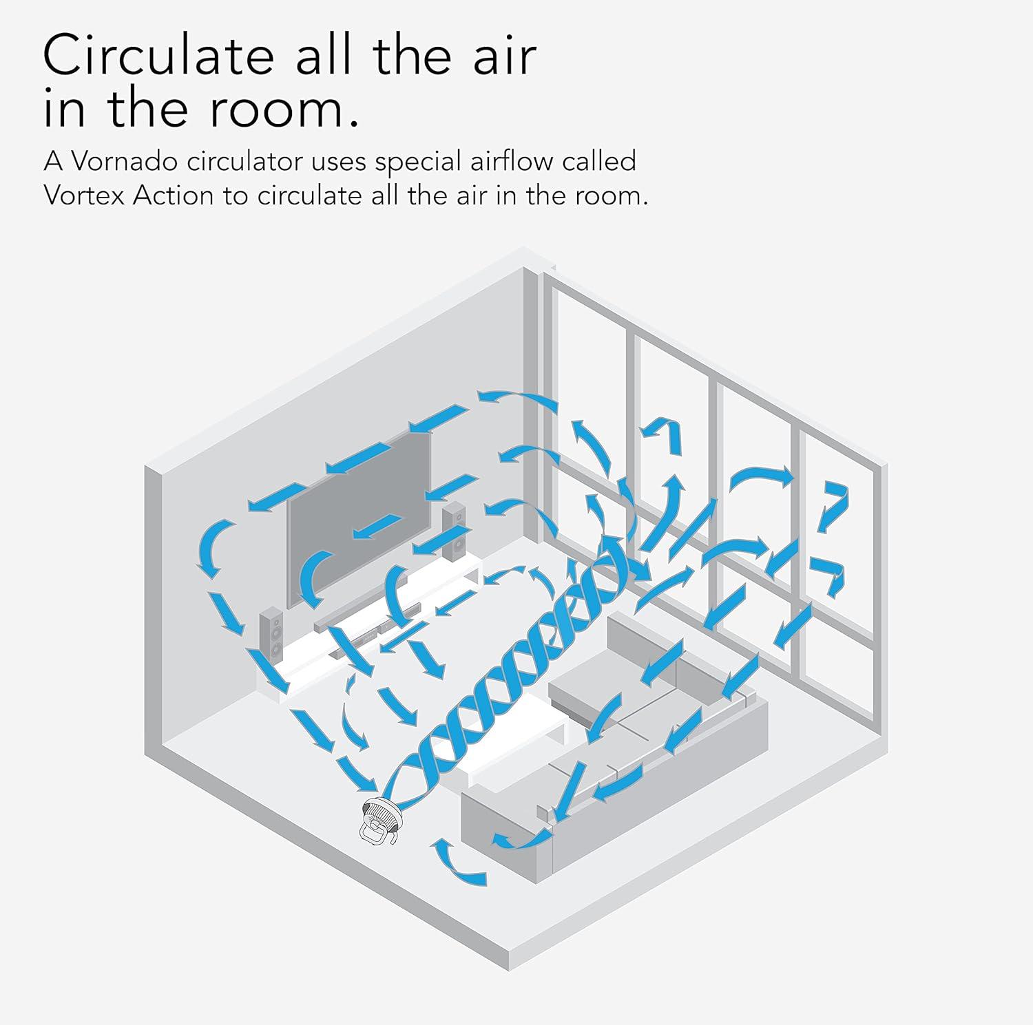 Vornado 723DC Energy Smart Whole Room Air Circulator Fan White: Electric Utility Fan, 11.3" Blade, 100-300 sq. ft. Coverage