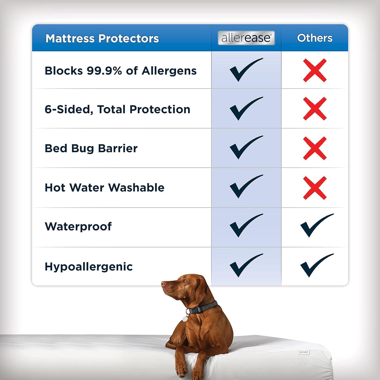 AllerEase Waterproof Zipper Mattress Protector Case Pack