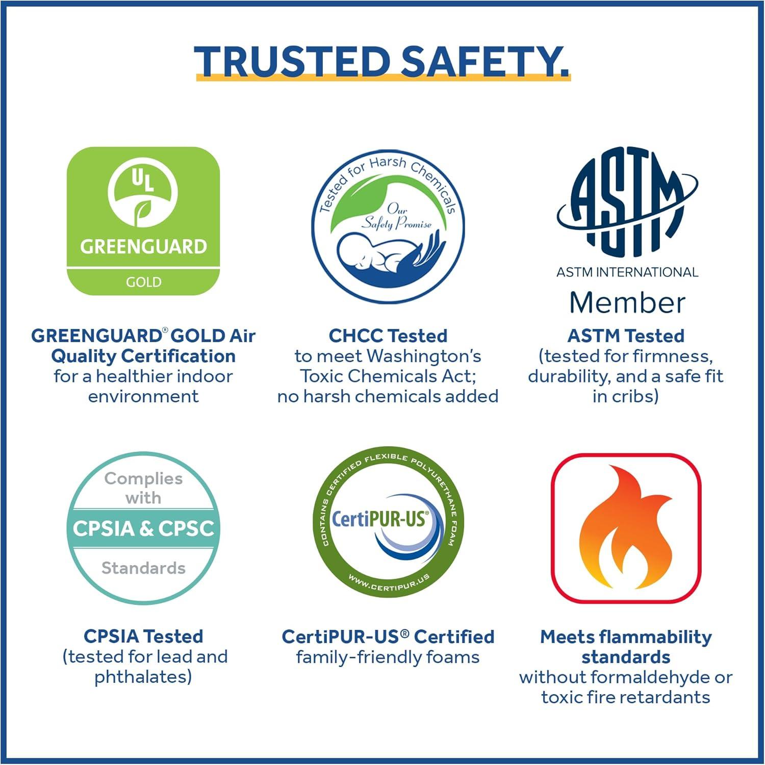 Sealy Mini Cotton Crib Mattress - 38"x24"