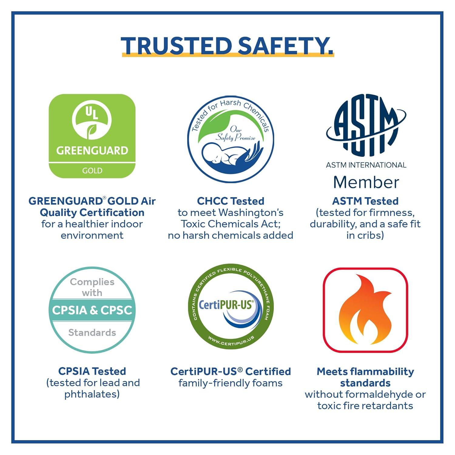 Sealy Mini Cotton Crib Mattress - 38"x24"