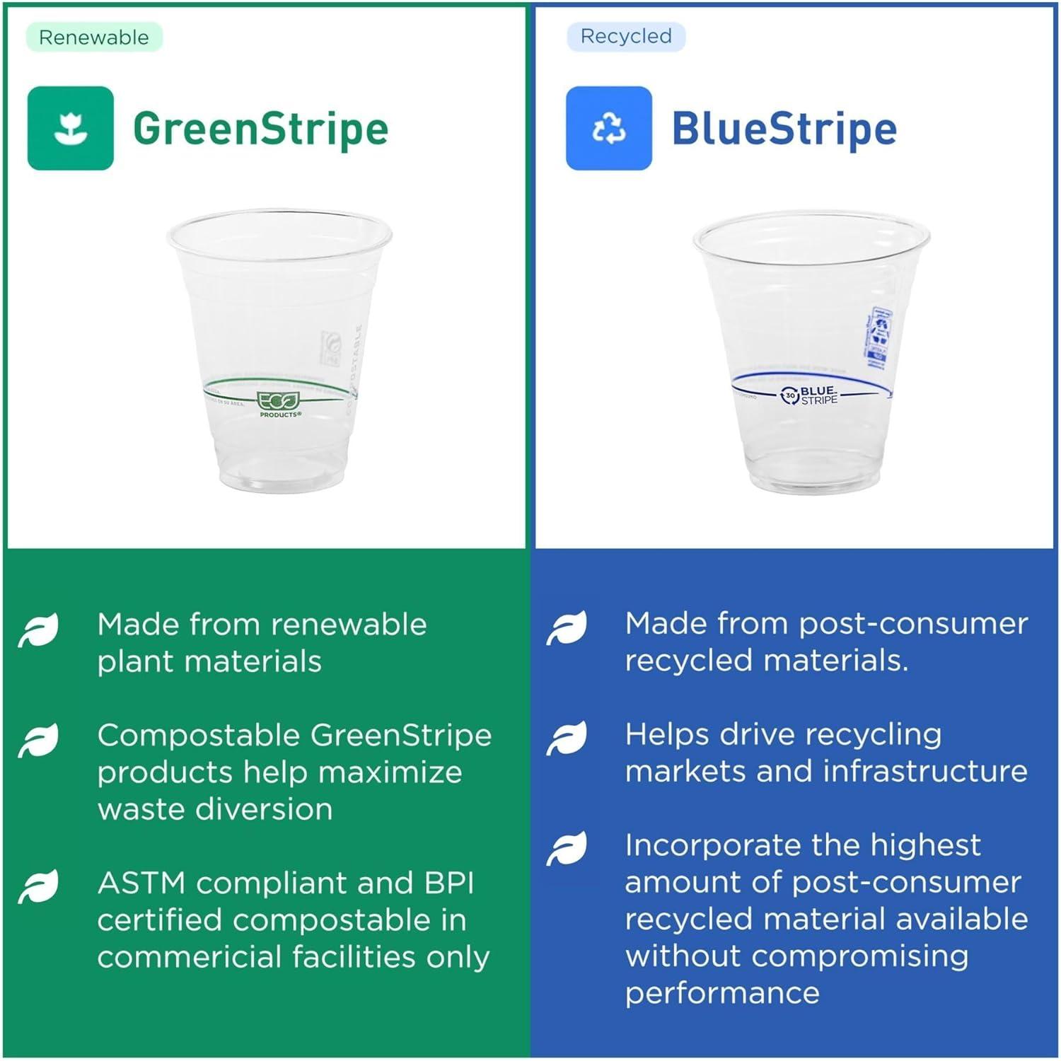 Eco-Products GreenStripe Renewable and Compostable Cold Cups, 20 oz, Clear, 50/Pack, 20 Packs/Carton