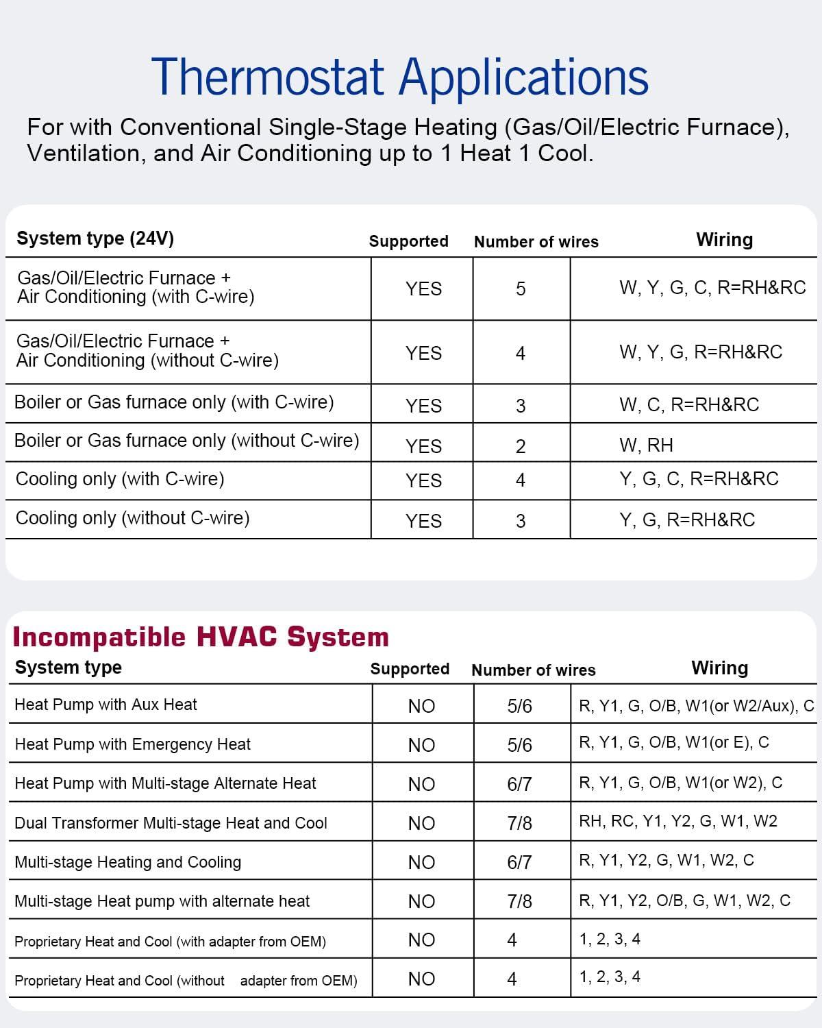 Non Programmable Thermostat for Home 1 Heat/ 1 Cool Single-Stage System, with Room Temperature Monitor (LCD White Backlit Screen)