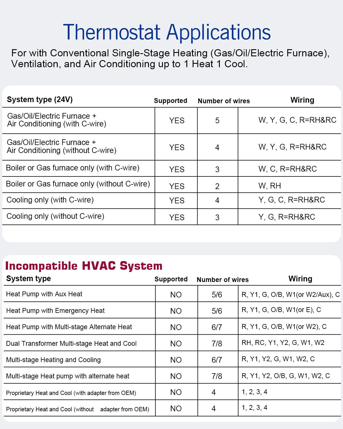 Non Programmable Thermostat for Home 1 Heat/ 1 Cool Single-Stage System, with Room Temperature Monitor (LCD White Backlit Screen)