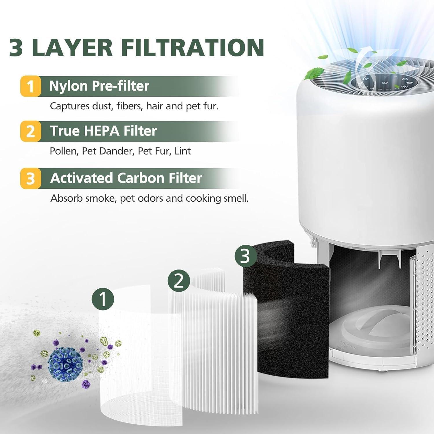 Levoit PlasmaPro 400S Replacement Filter: True HEPA, Captures Odors, Mold, Dust, Pet Dander, Compatible with Levoit Air Purifiers