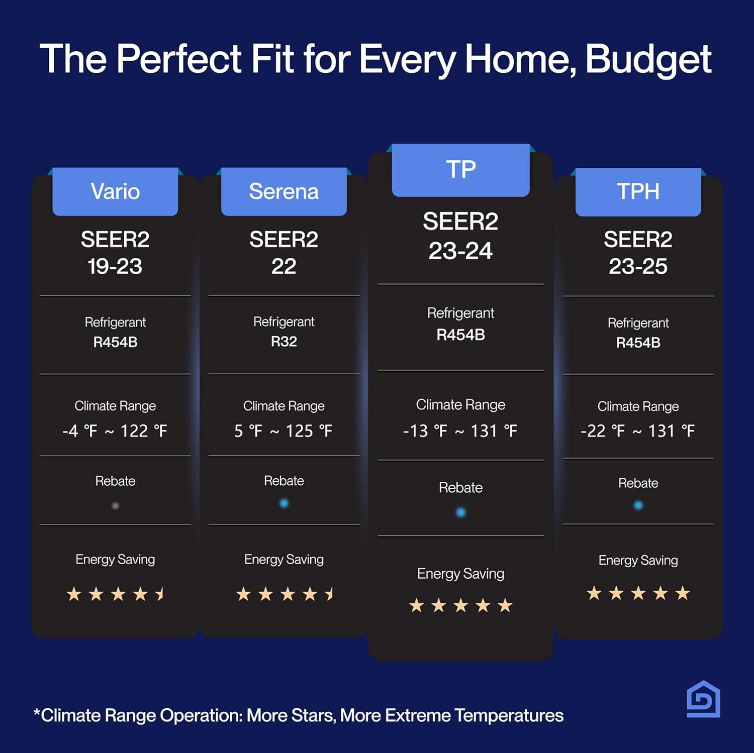 DELLA Optima Series 24,000 BTU Wifi Mini Split, Work with Alexa, Energy Star 208/230V 20 SEER2 Cools Up to 1500 Sq.Ft Inverter Air Conditioner w/2 Ton Pre-Charged Heat Pump & 16.4ft Installation Kits