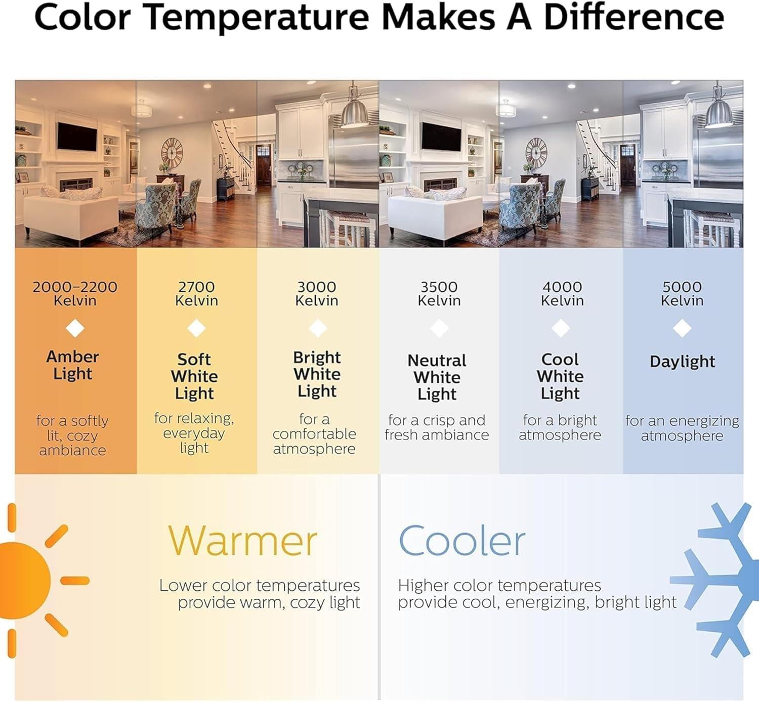 Philips LED 60-Watt A19 General Purpose Household Light Bulb, Frosted Soft White, Non-Dimmable, E26 Medium Base (4-Pack)