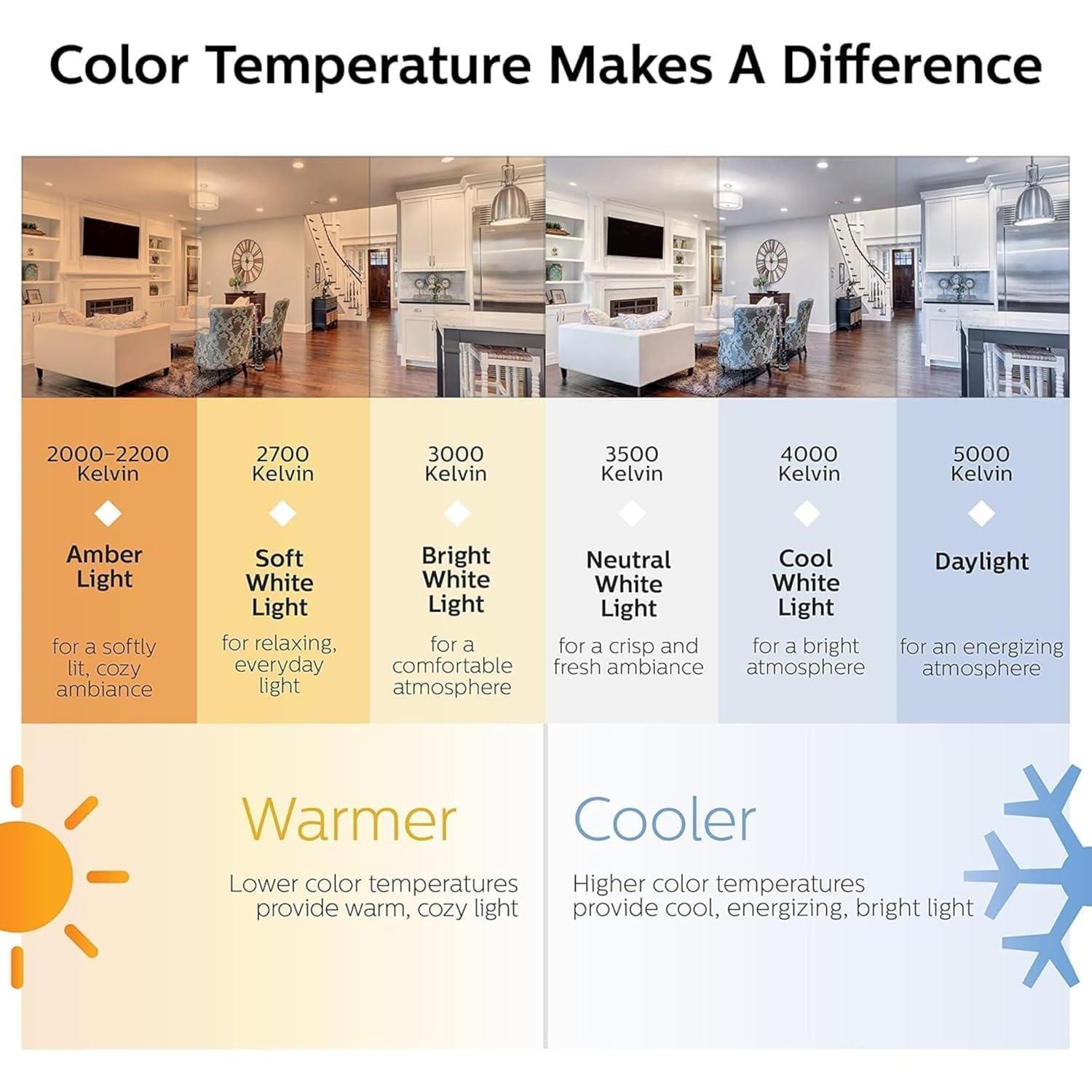 Philips LED 60-Watt A19 General Purpose Household Light Bulb, Frosted Soft White, Non-Dimmable, E26 Medium Base (4-Pack)