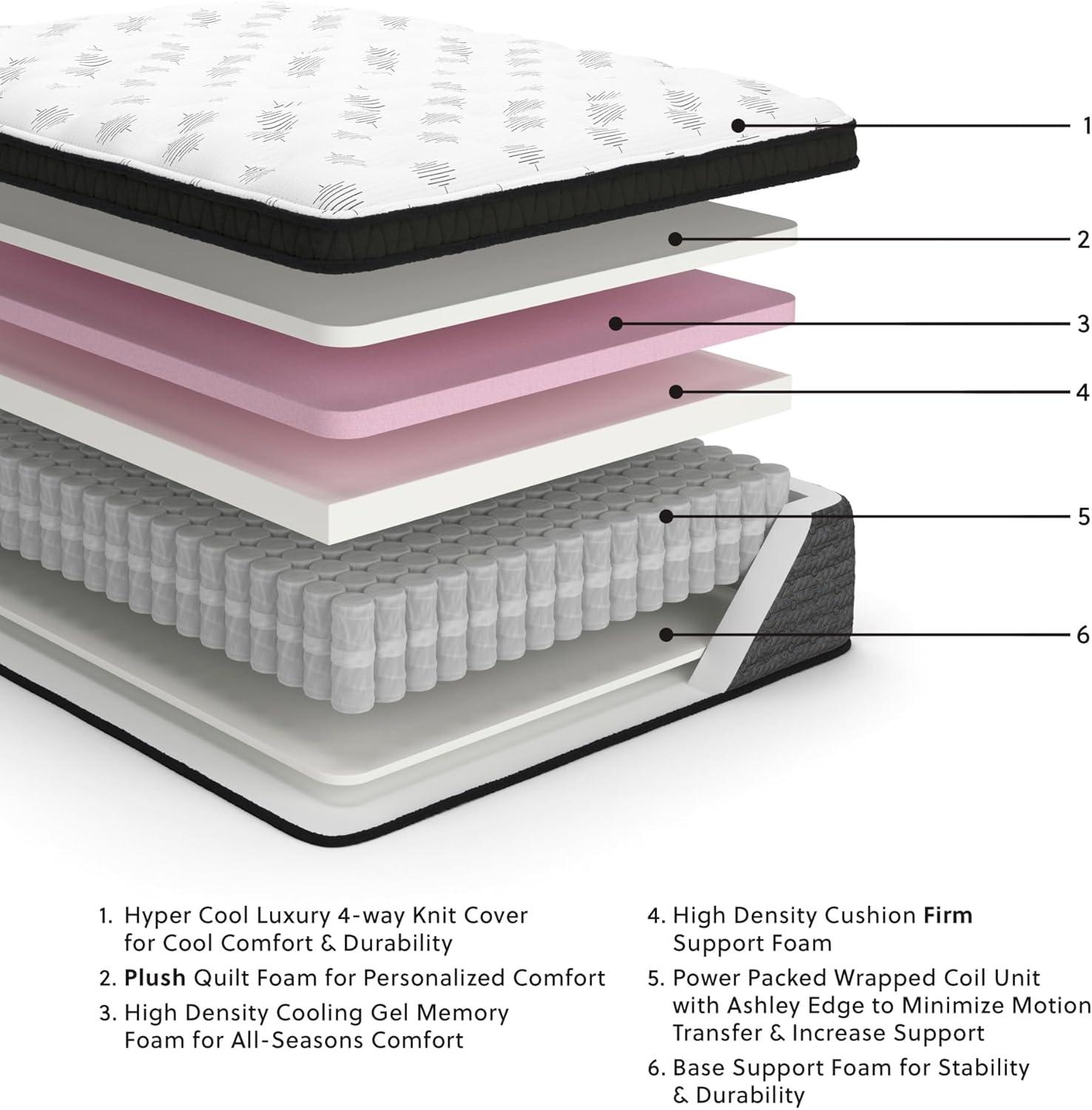 Ultra Luxury 16.2" Plush Hybrid Mattress