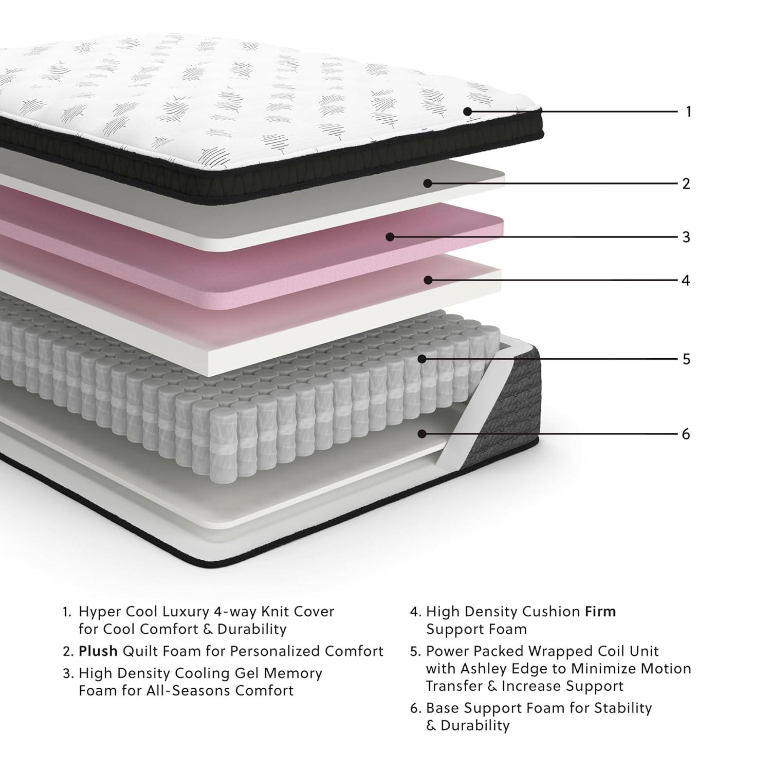 Signature Design by Ashley Ultra Luxury 16.2" Plush Hybrid Mattress
