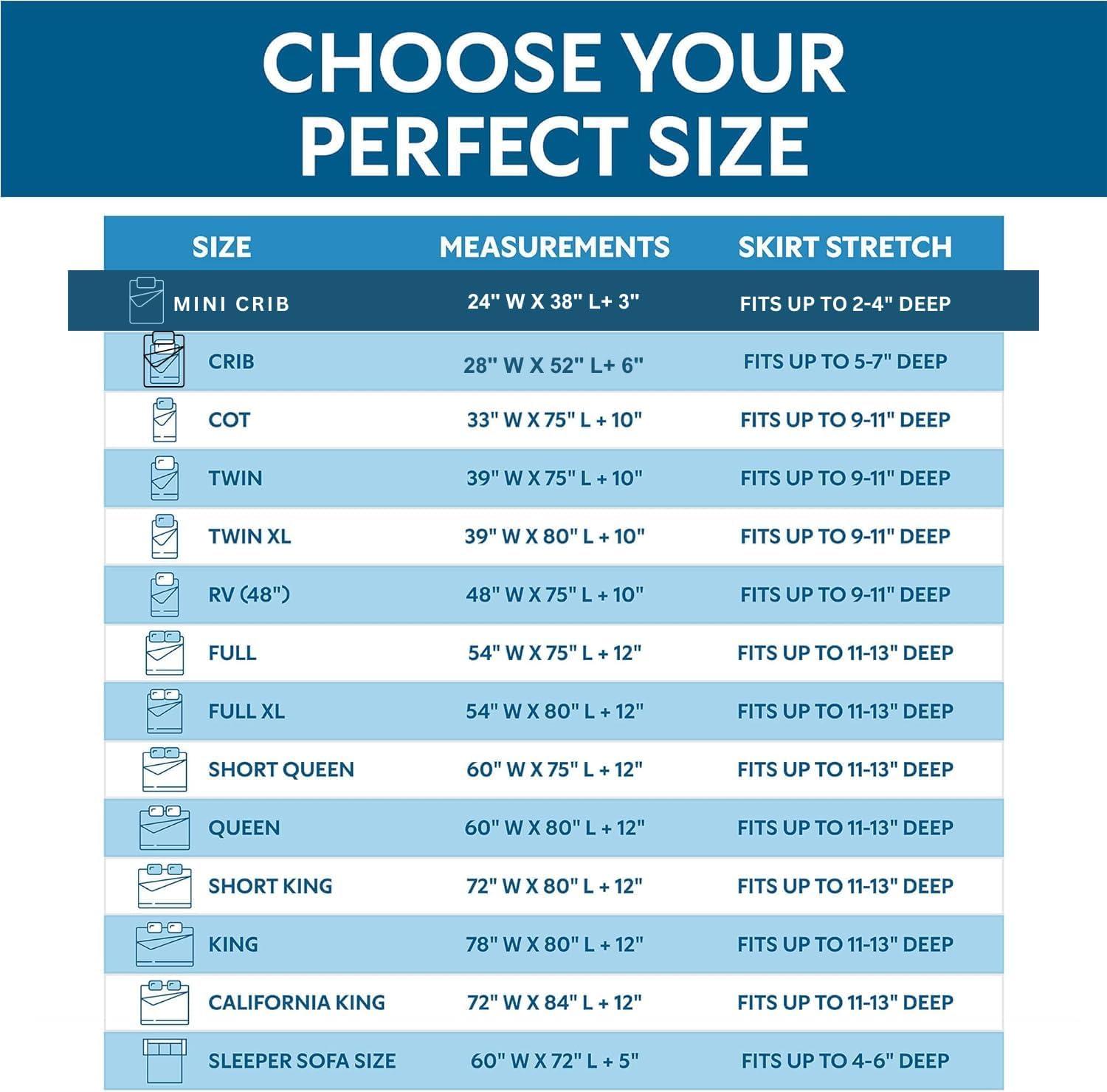 Guardmax - Bed Bug Proof Mattress Protector - Zippered Style - Light Blue - 24" x 38" x 3" (Portacrib)