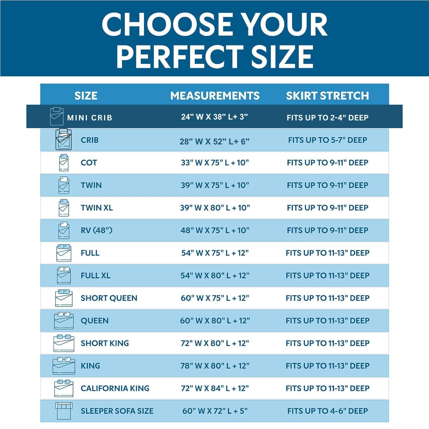 Guardmax - Bed Bug Proof Mattress Protector - Zippered Style - Light Blue - 24" x 38" x 3" (Portacrib)