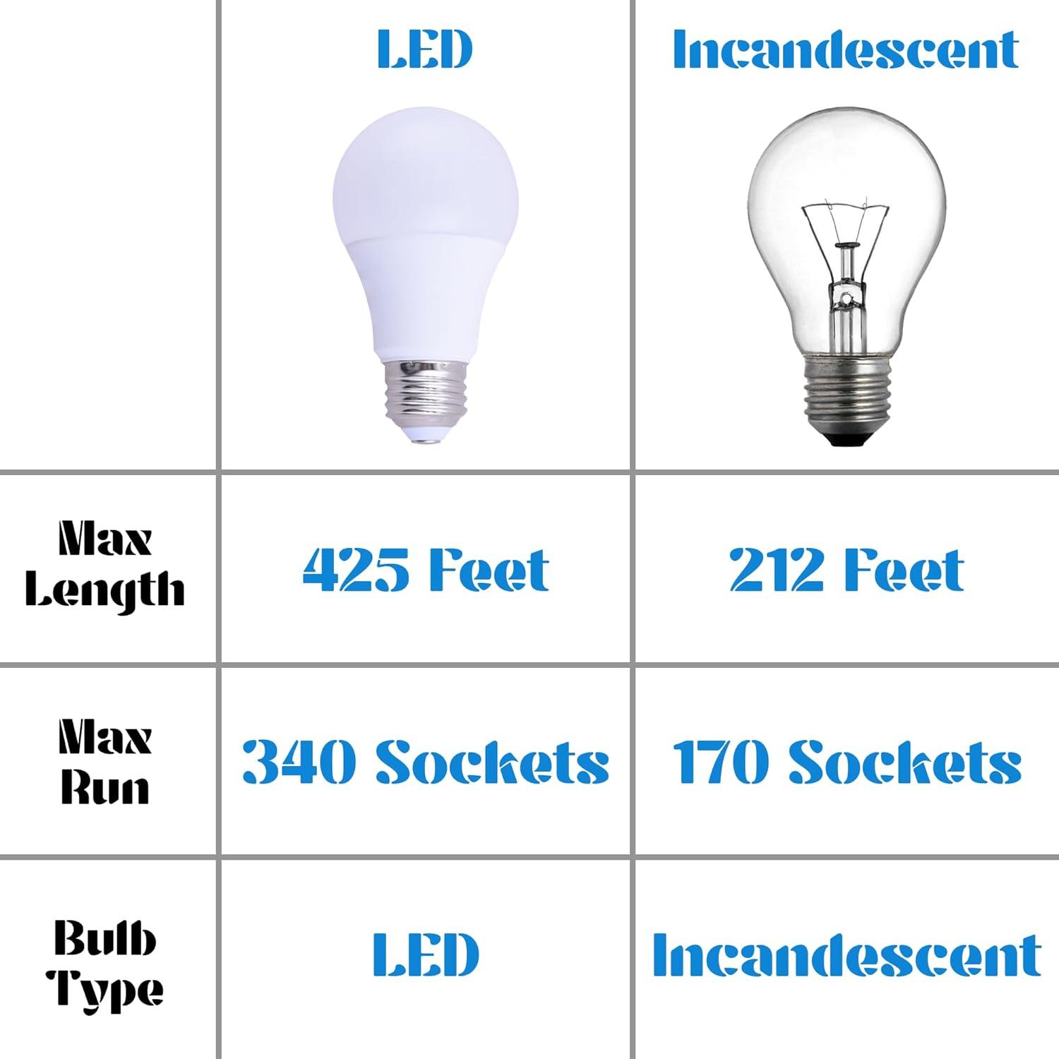 C7 Light Strings | 50' White Cord with 12" Socket Spacing, E12 Light Stringer for C7 Christmas Lights