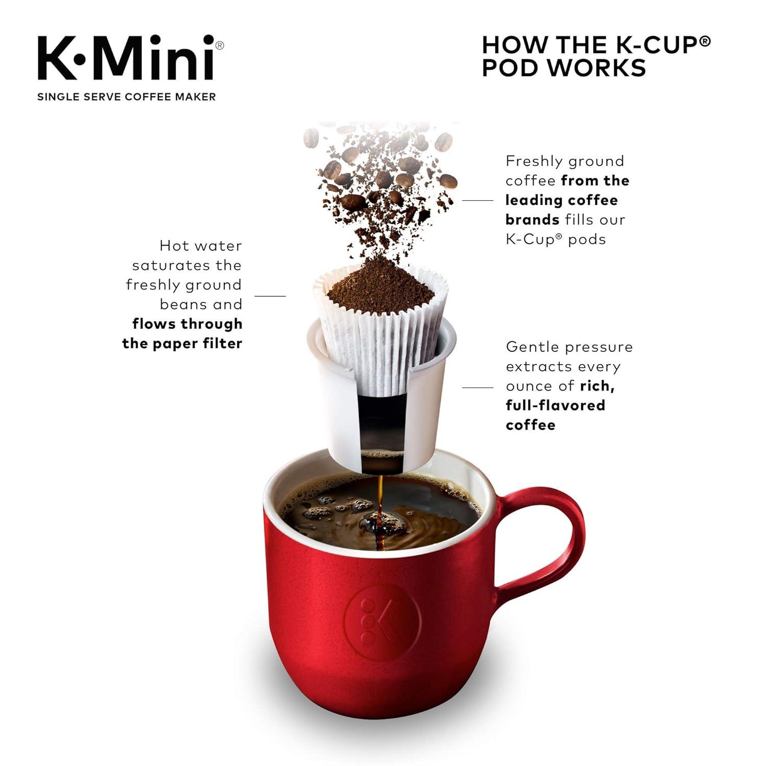 Keurig K-Mini Single Serve K-Cup Pod Coffee Maker