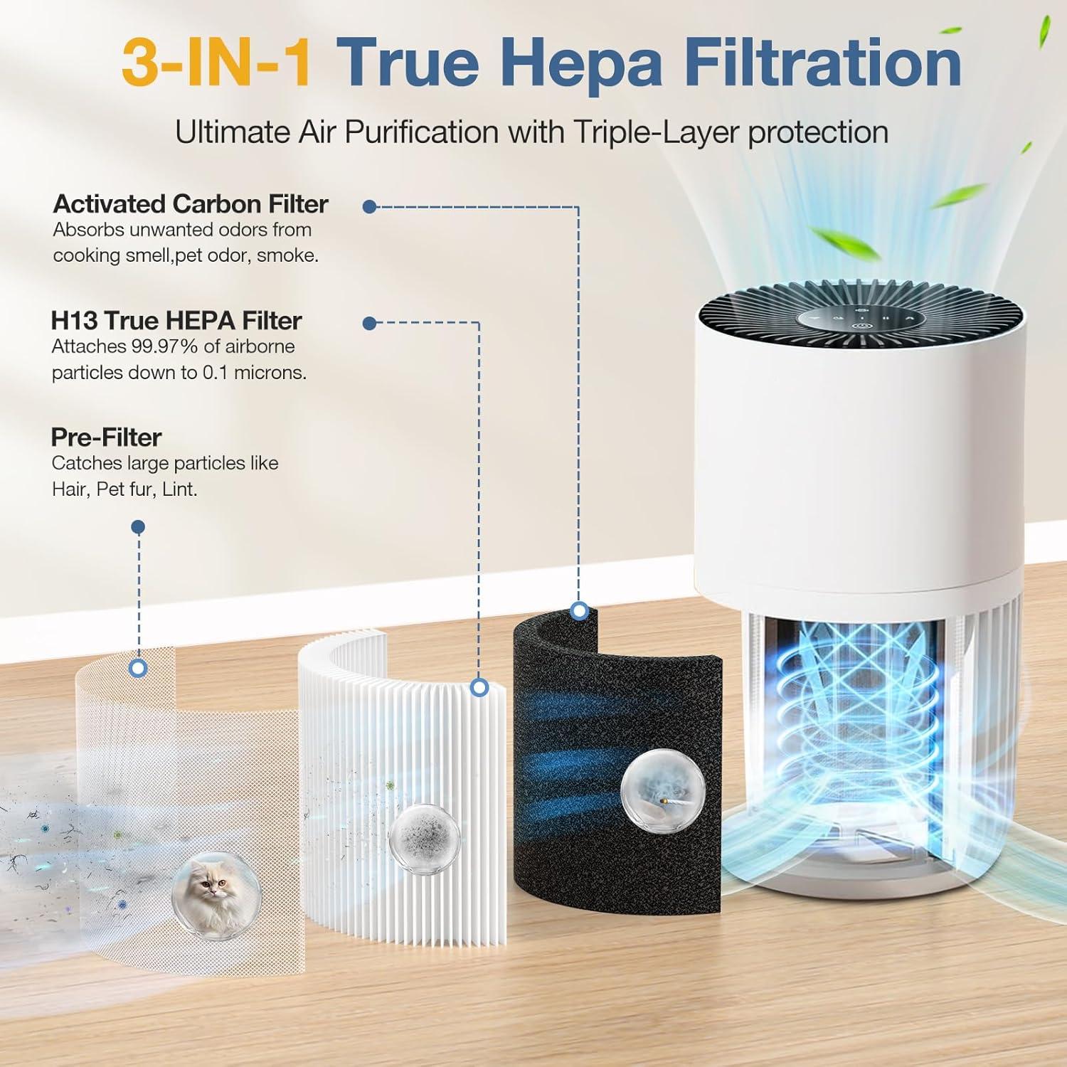 Compact White HEPA Air Purifier Replacement Filter