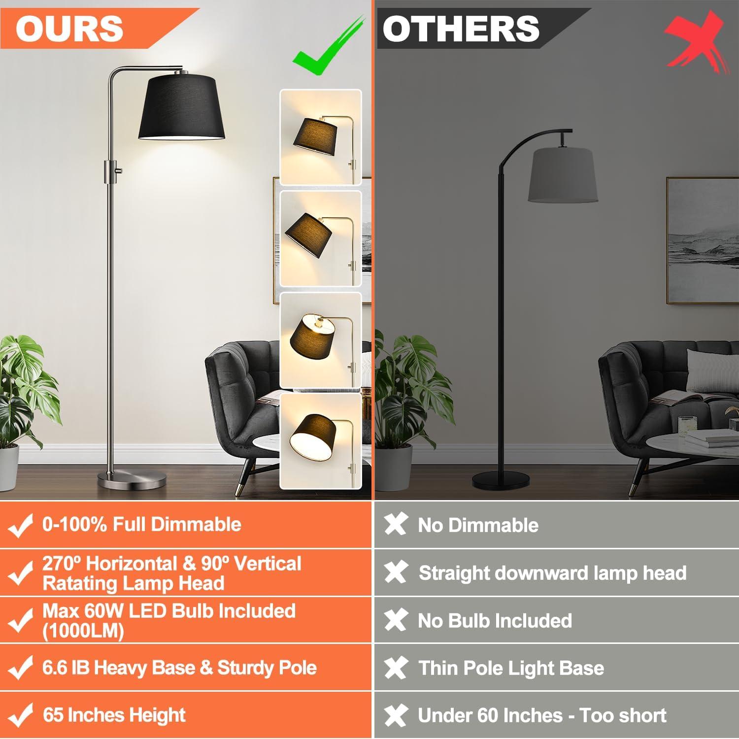 【Upgraded】 Dimmable Floor Lamp, 1000 Lumens LED Edison Bulb Included, Arc Floor Lamps for Living Room Modern Standing Lamp with Gray Shade, Tall Lamps for Living Room Bedroom Office Dining Room
