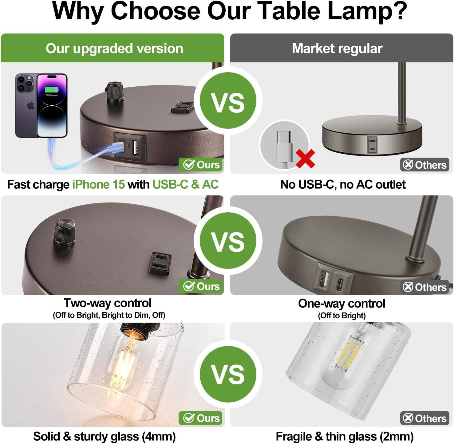 【Upgraded】Set of 2 Industrial Table Lamps with 2 USB Port, Fully Stepless Dimmable Bedside Lamps for Bedroom, Nightstand Desk Lamps with Glass Shade for Bedroom Living Room Office 2 LED Bulb Included