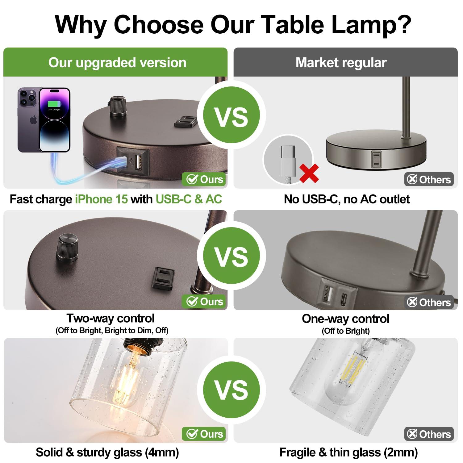 【Upgraded】Set of 2 Industrial Table Lamps with 2 USB Port, Fully Stepless Dimmable Bedside Lamps for Bedroom, Nightstand Desk Lamps with Glass Shade for Bedroom Living Room Office 2 LED Bulb Included