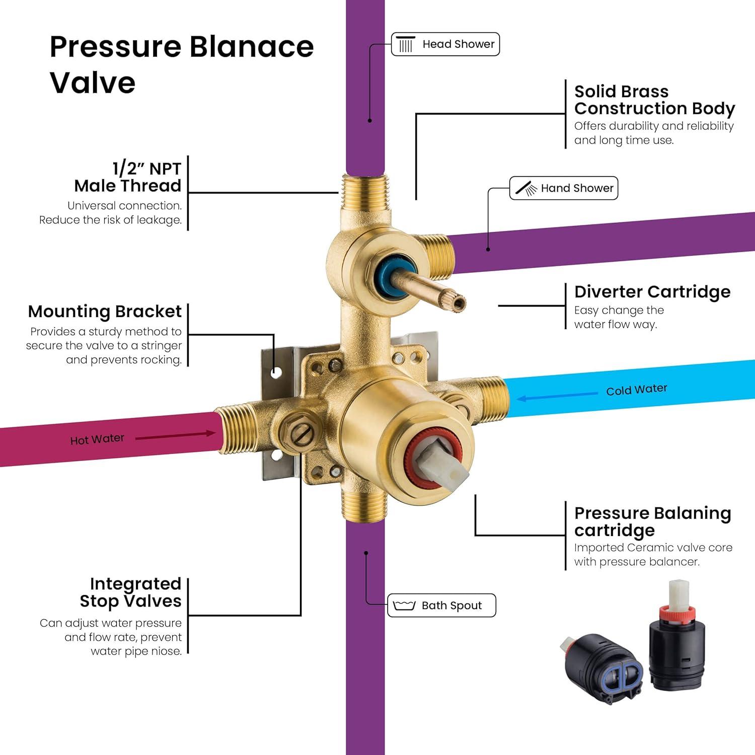 Circular Pressure-Balanced All-In-One Kit with Rough in-Valve