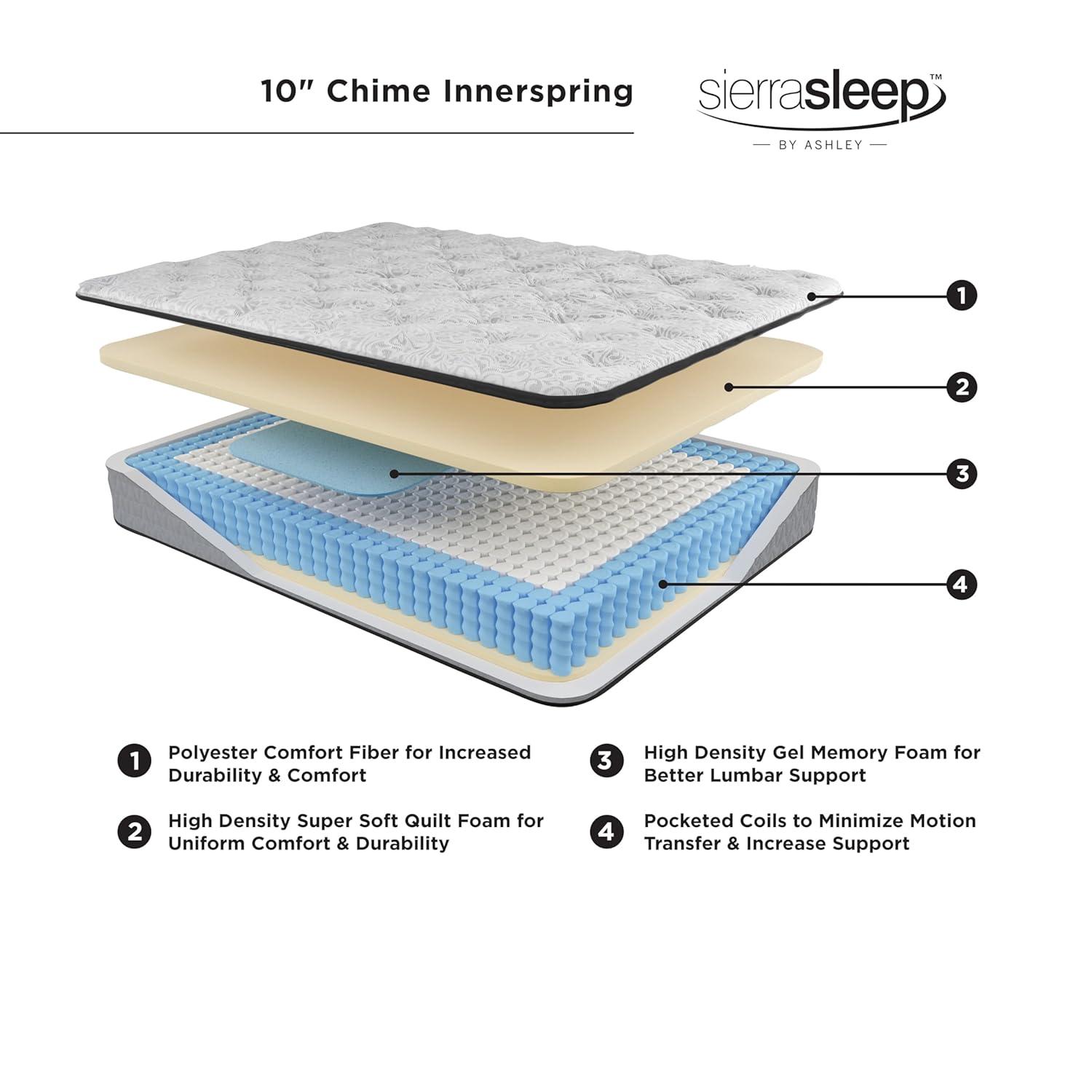 Dolante 10" Medium Hybrid Mattress