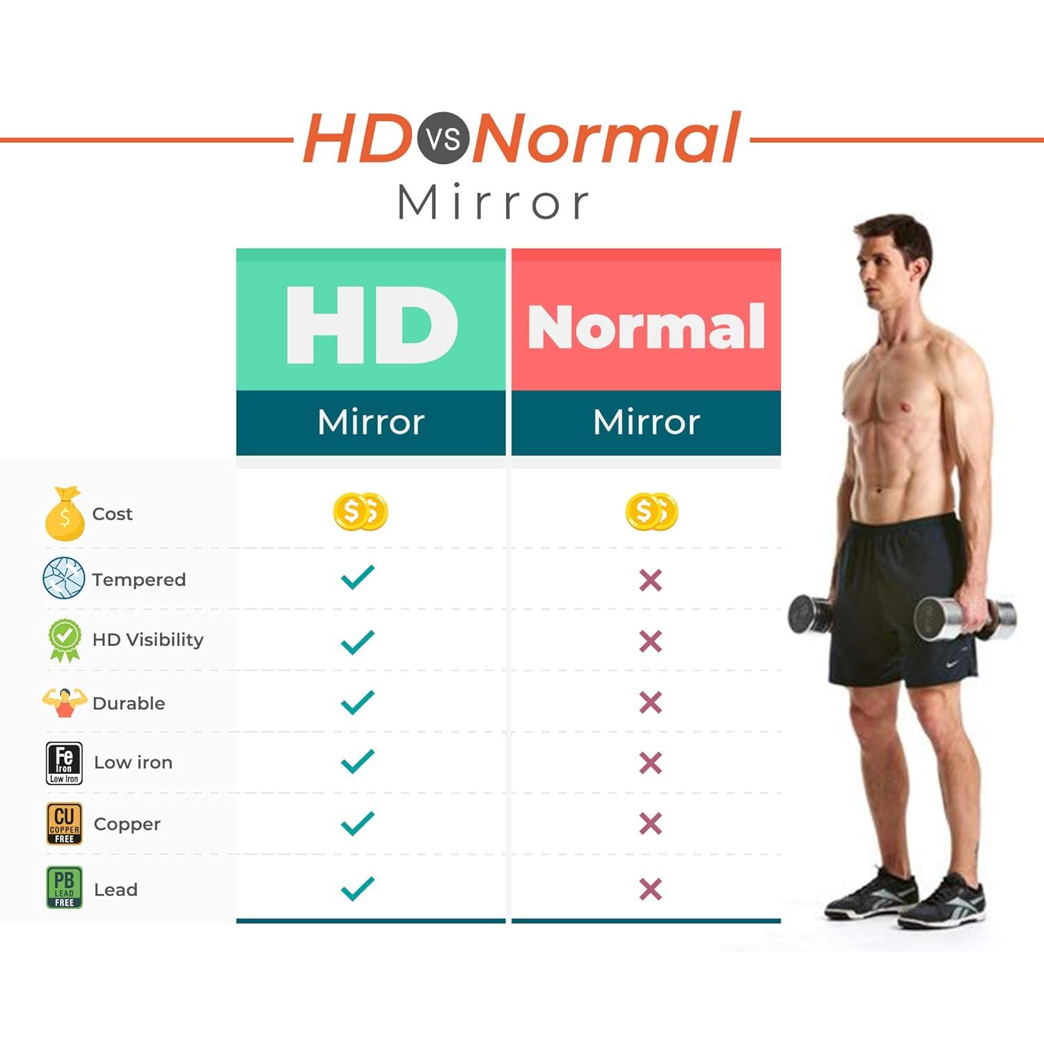 Fab Glass and Mirror HD Tempered Dance Studio Mirror 60x36 | Shatterproof Full-Length Wall-Mounted Mirrors for Home Gym, Workout, and Fitness Spaces