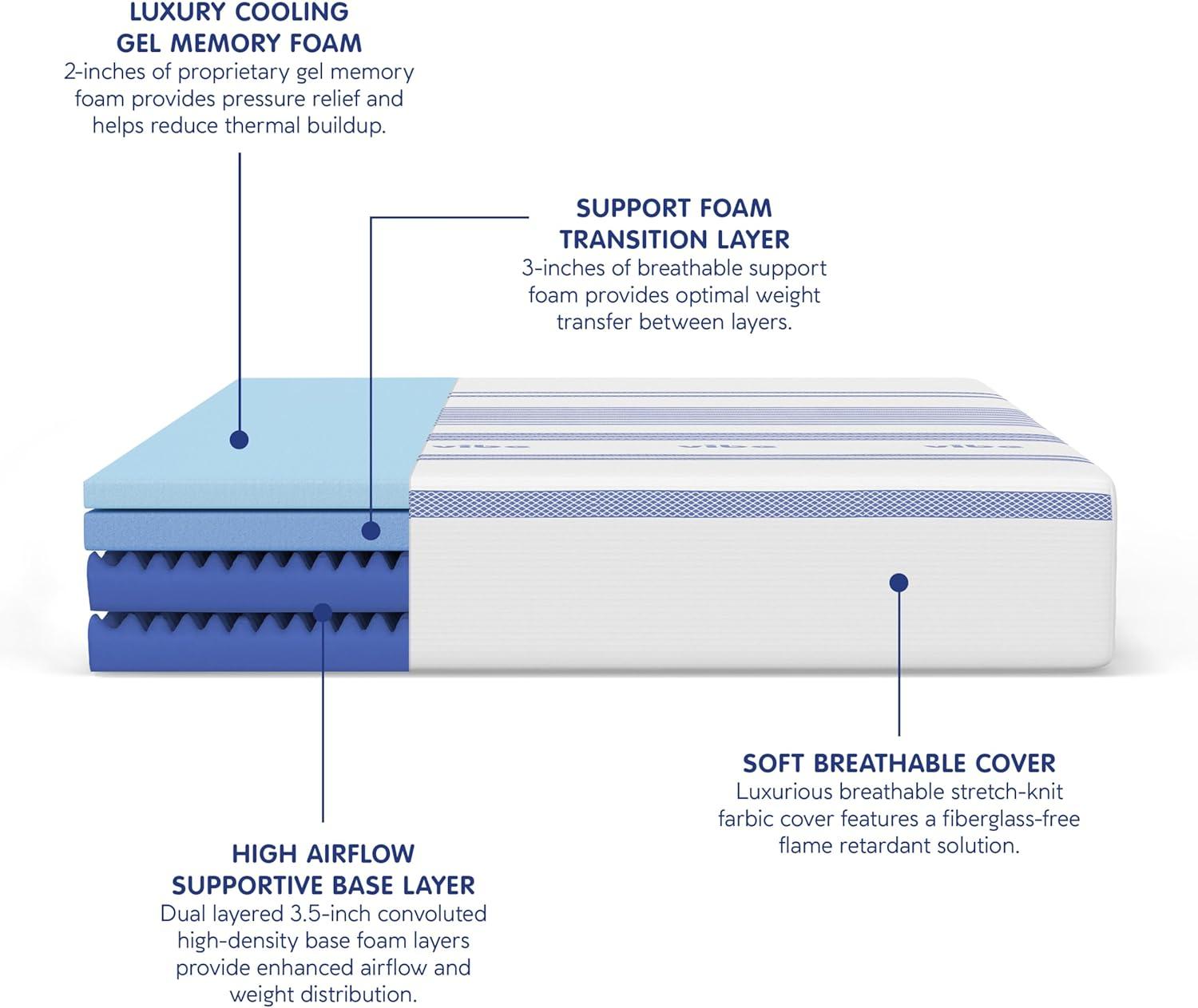 12'' Medium Memory Foam Mattress