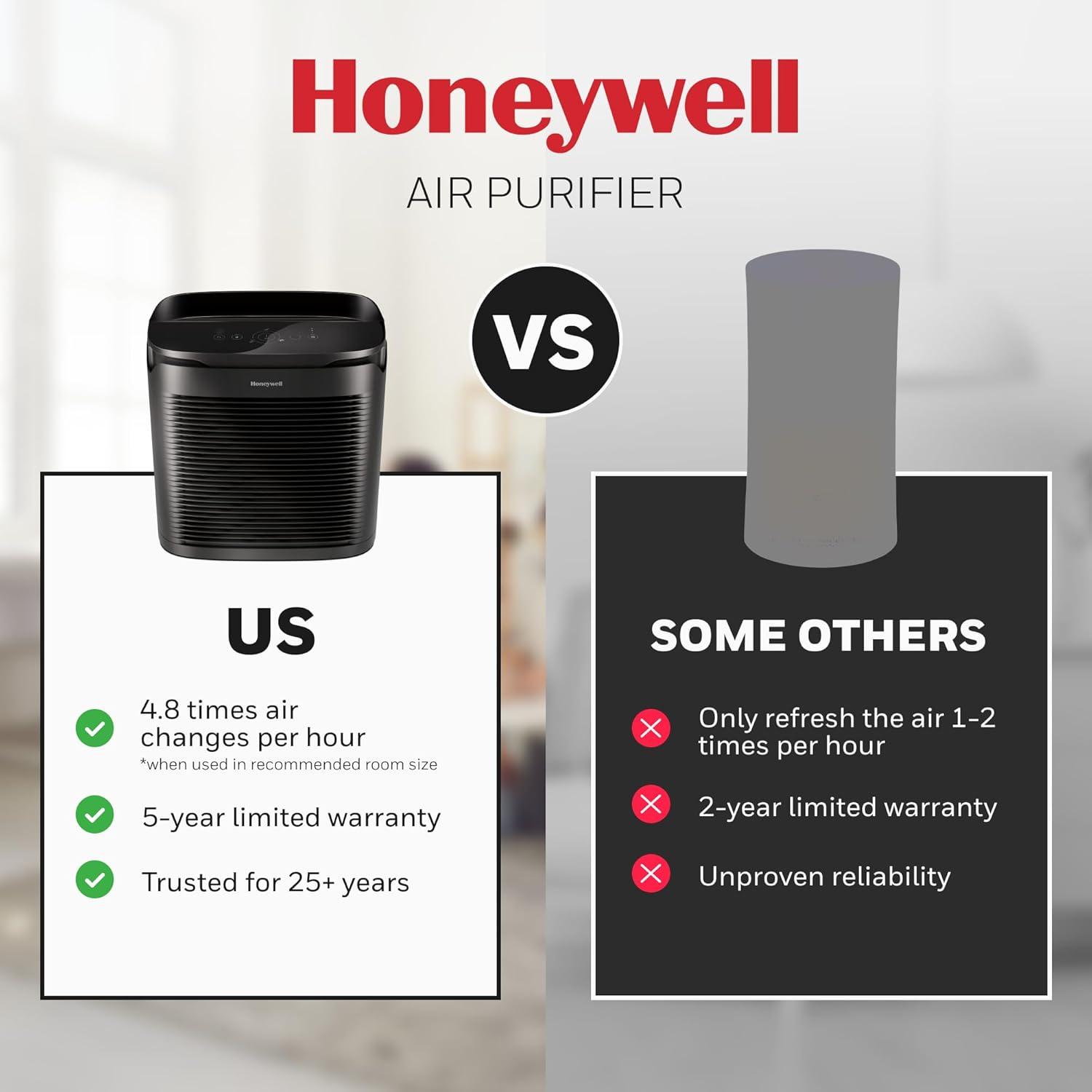 Honeywell Power Plus HEPA Air Purifier for Medium and Large Rooms Black: 4 Settings, 100-300 sq. ft., AHAM & Energy Star Certified