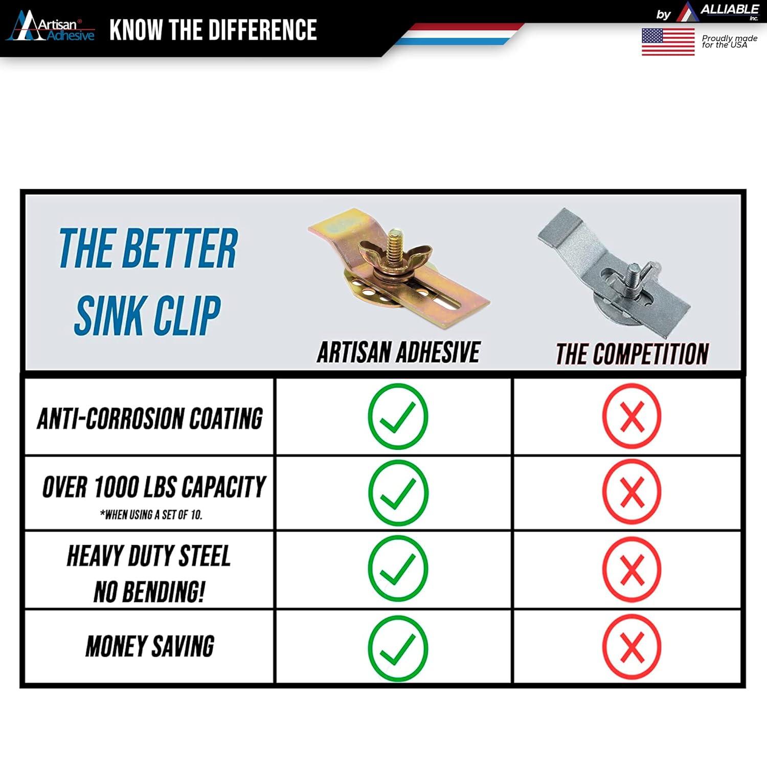 PREMIUM Sink Clips-10 Pack Kit, Undermount Sink Clips, Sink Brackets, Bathroom Sink Clips, Kitchen Sink Clips, Epoxy Sink Clips, Sink Clip, Heavy Duty Sink Clips